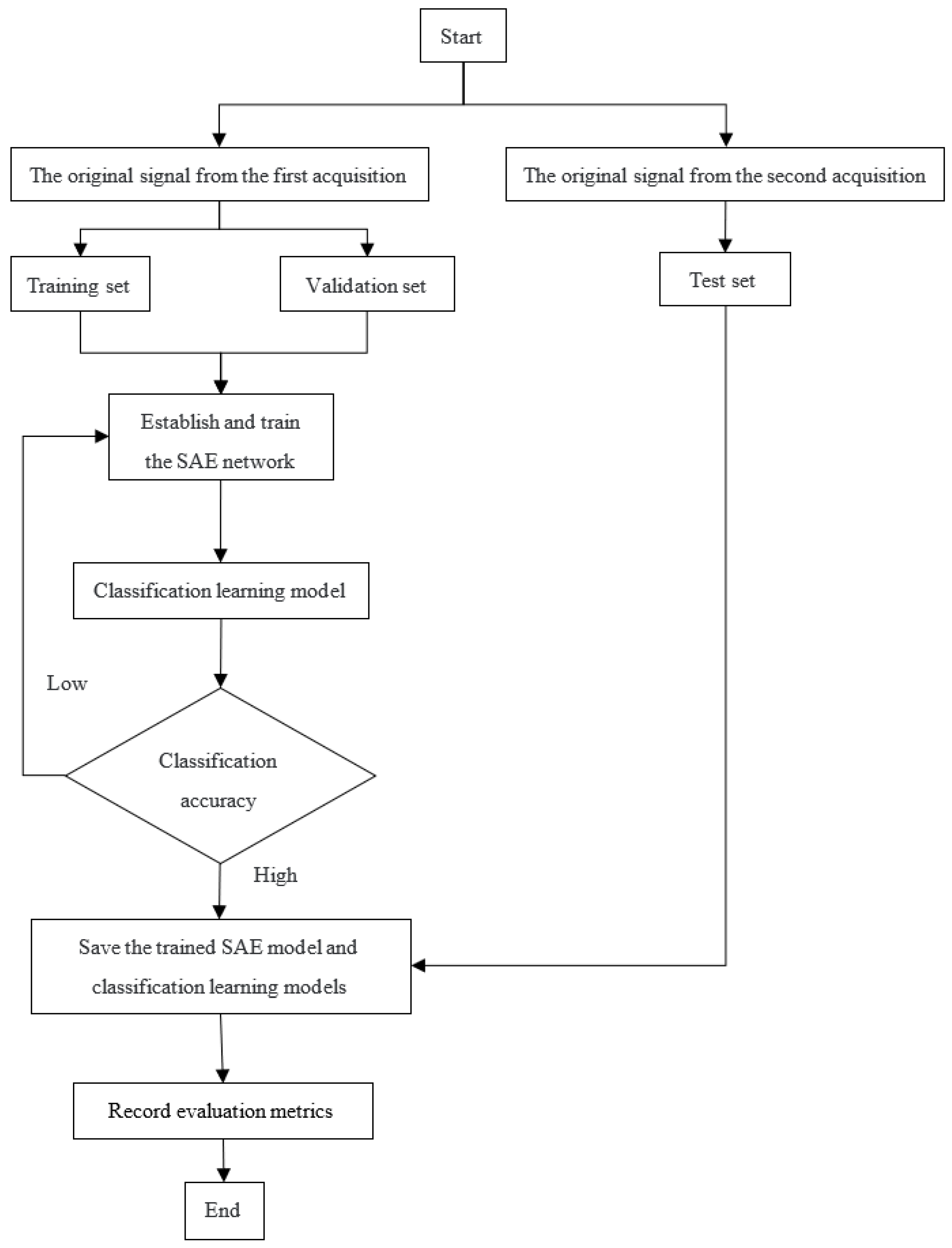 Electronics 12 03261 g008 Electronics 12 03261 g008
