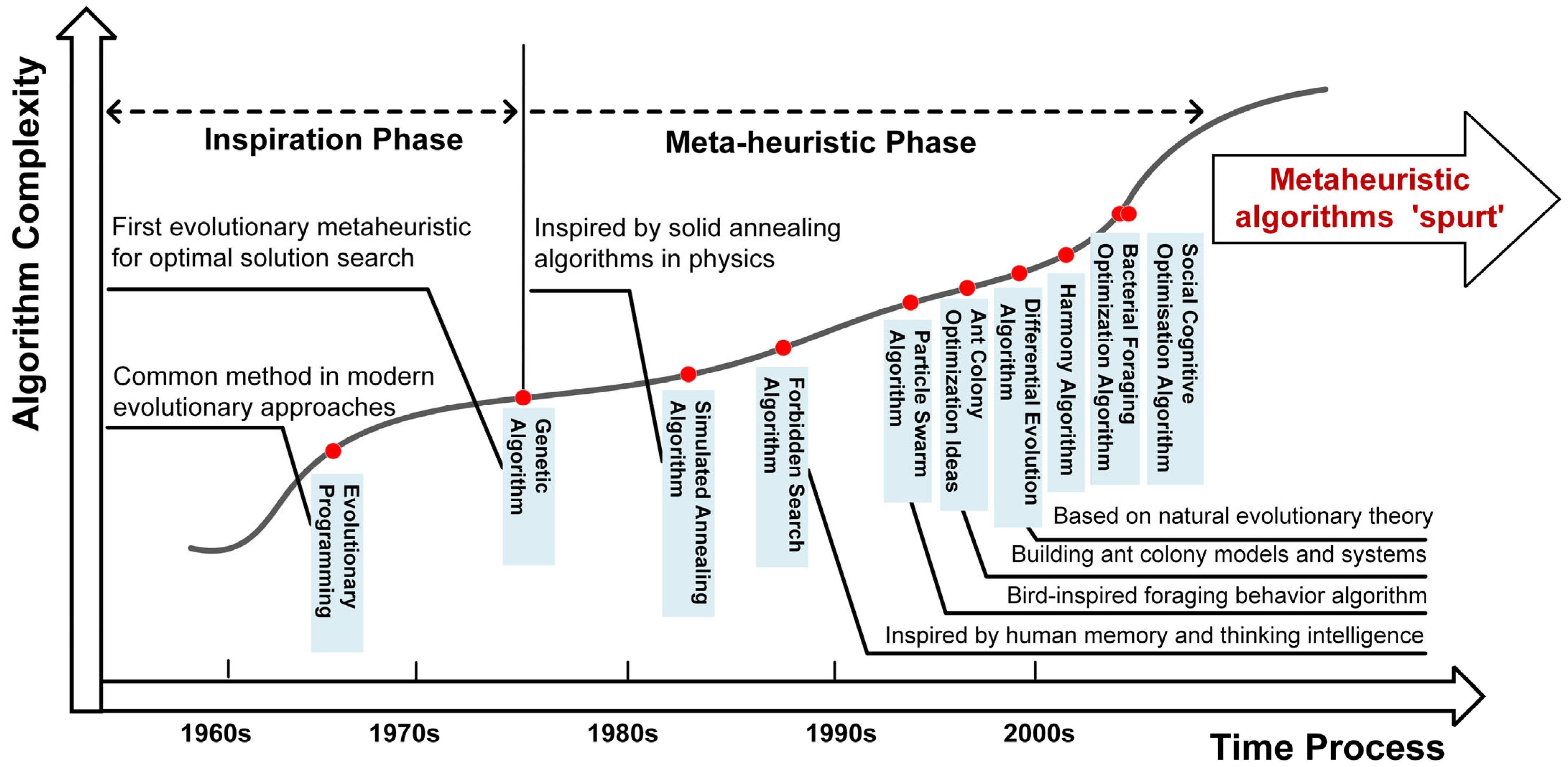 Quantum-inspired metaheuristic algorithms: comprehensive survey and  classification