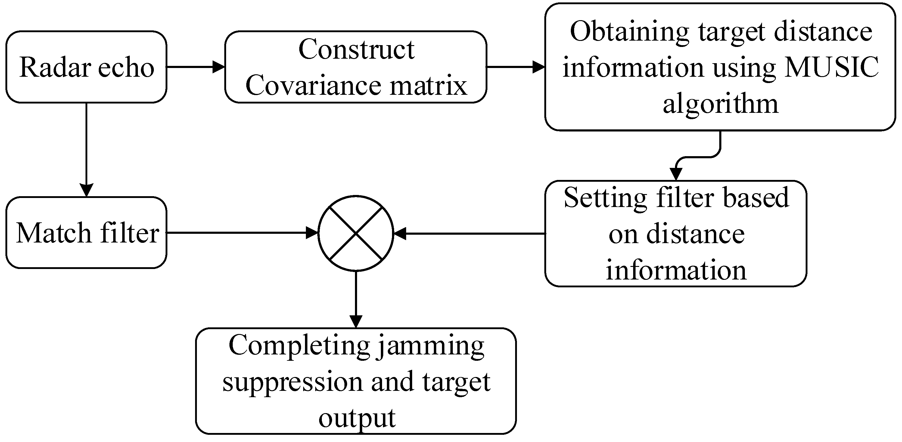 Electronics 12 03270 g009 Electronics 12 03270 g009