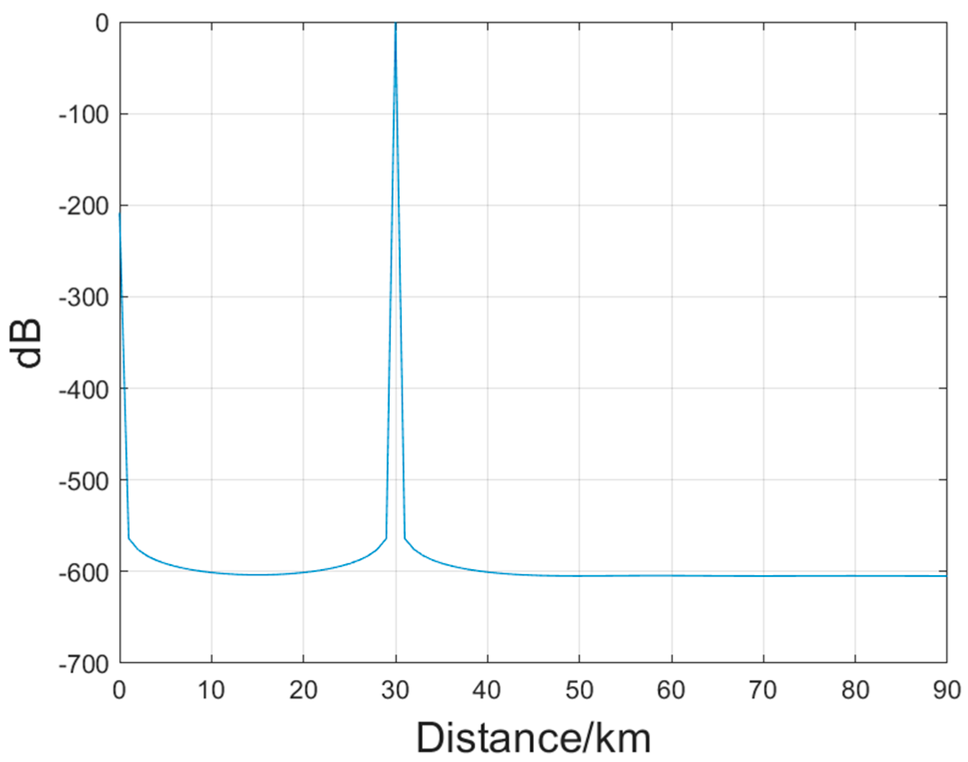 Electronics 12 03270 g010 Electronics 12 03270 g010