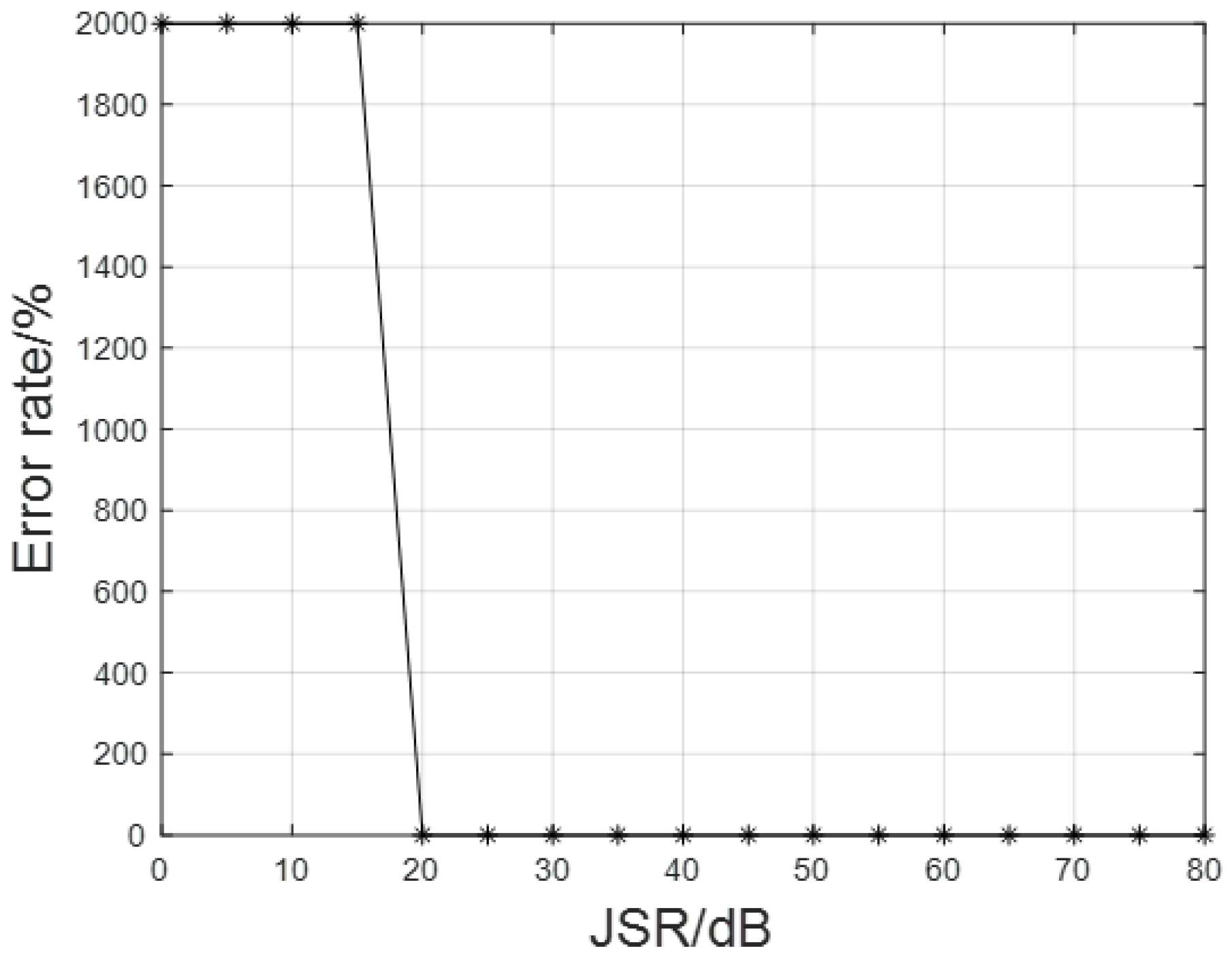 Electronics 12 03270 g015 Electronics 12 03270 g015