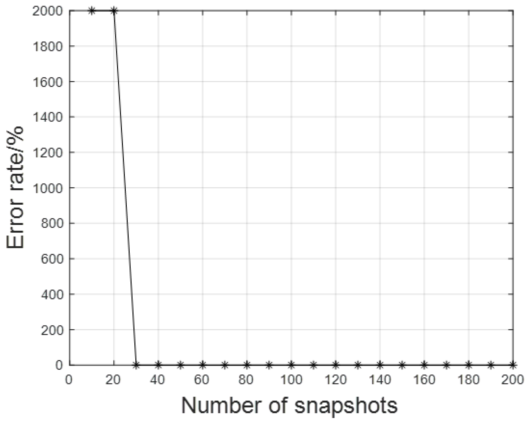 Electronics 12 03270 g016 Electronics 12 03270 g016