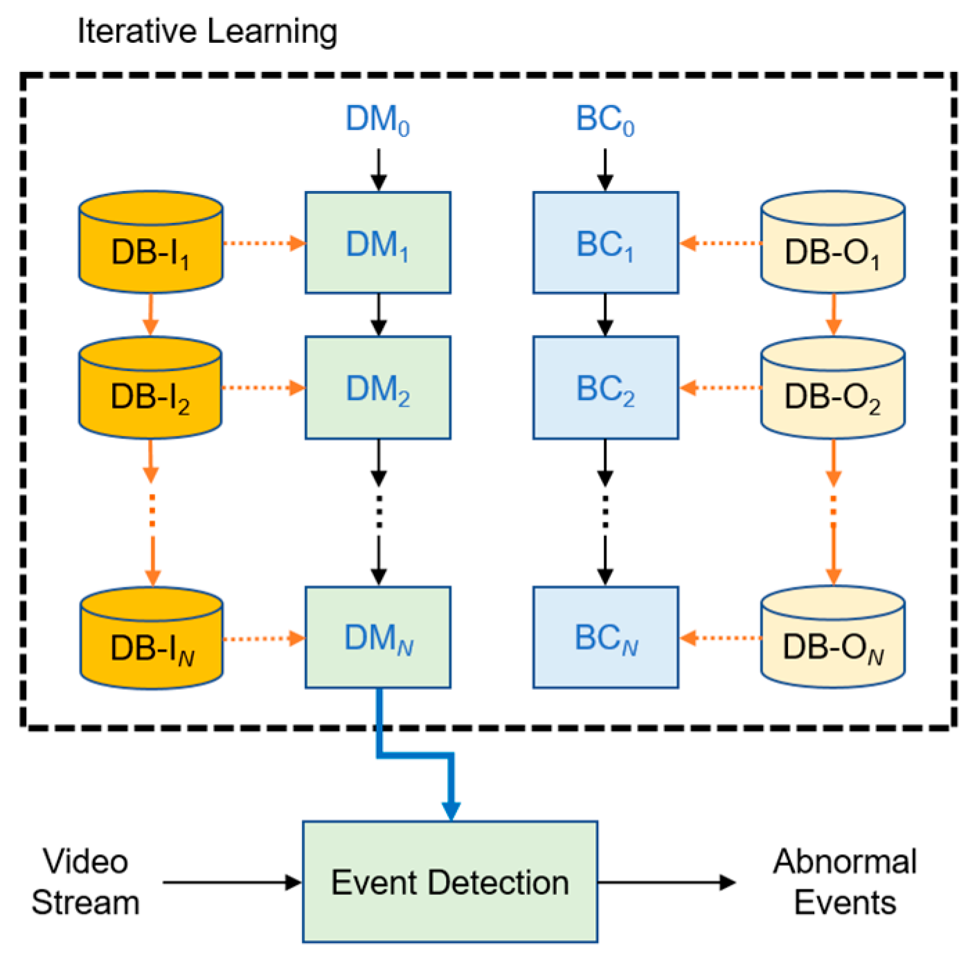 Electronics 12 03275 g001 Electronics 12 03275 g001