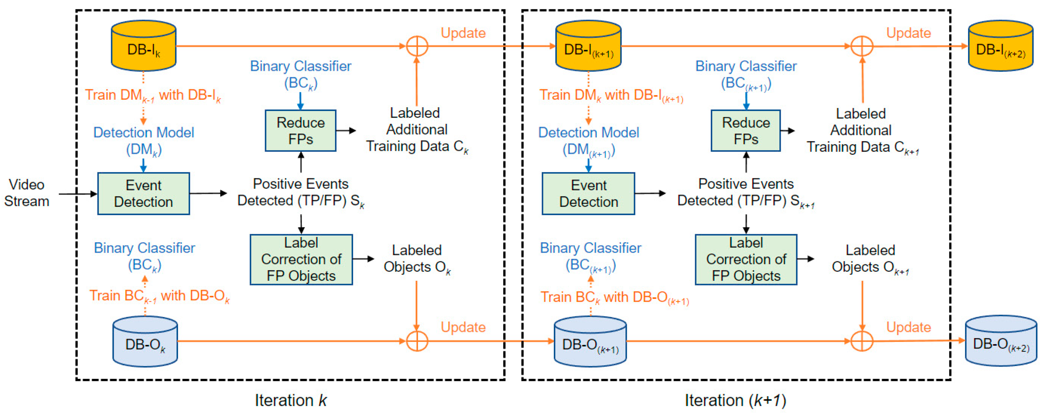 Electronics 12 03275 g002 Electronics 12 03275 g002