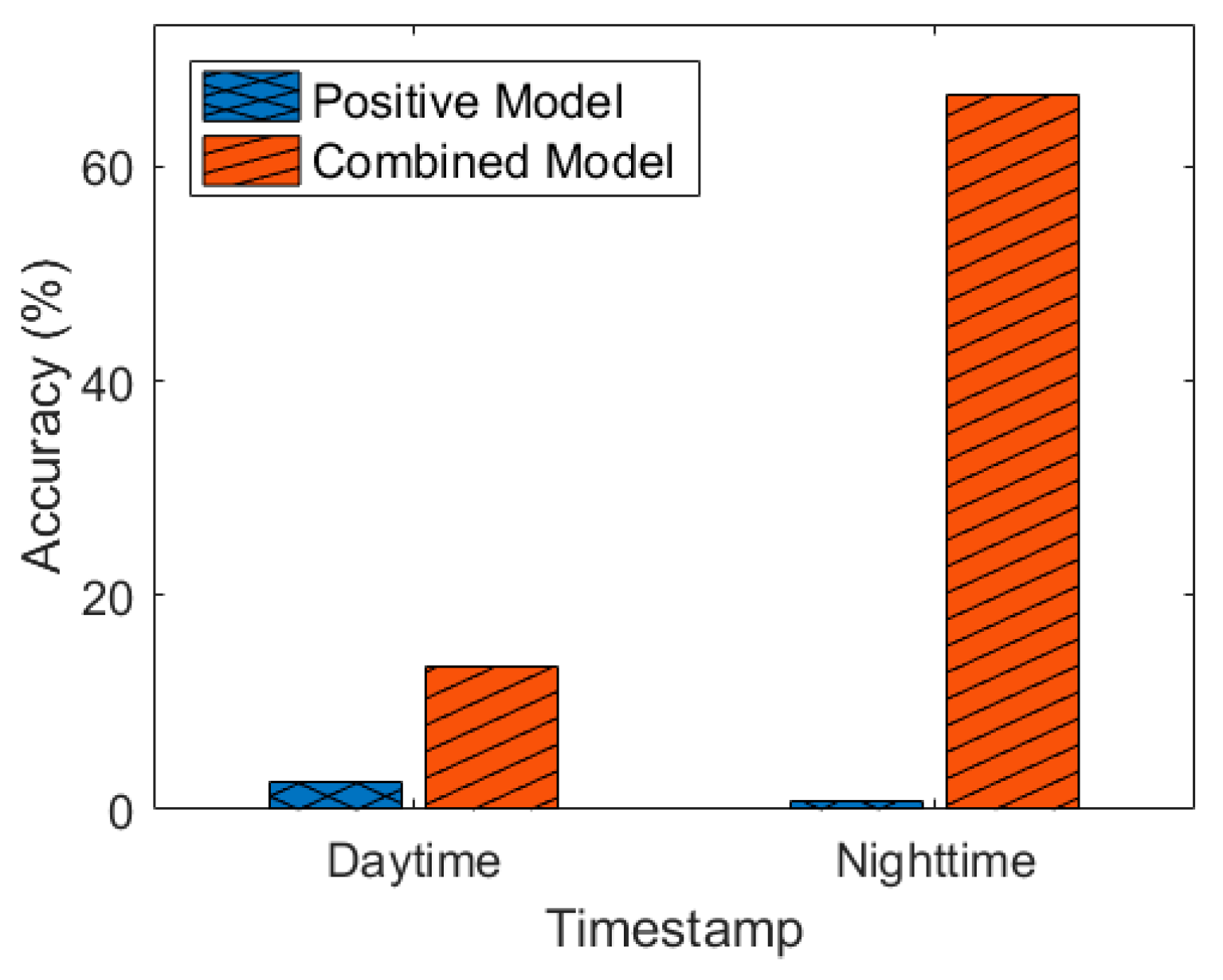 Electronics 12 03275 g007 Electronics 12 03275 g007