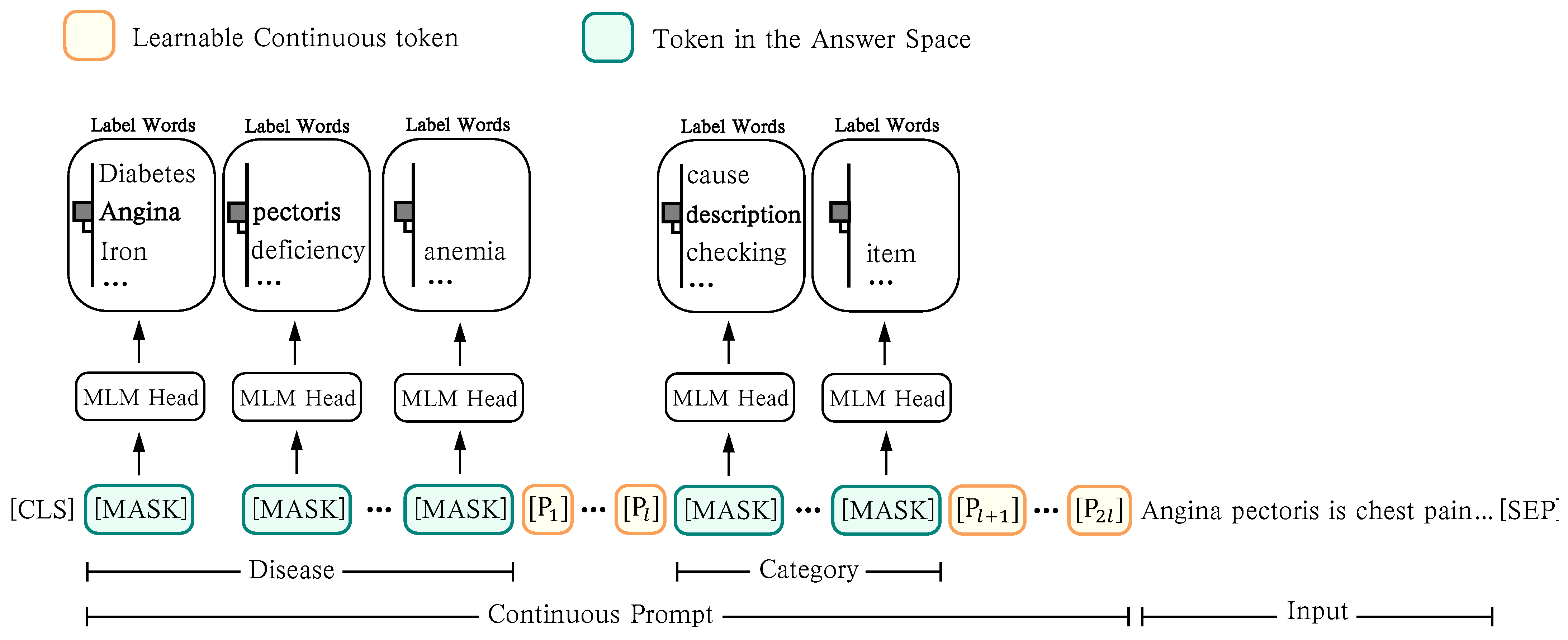 Electronics 12 03281 g005 Electronics 12 03281 g005