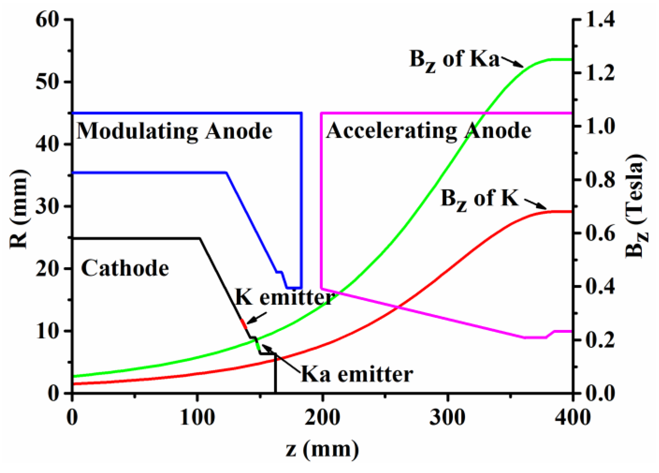 Electronics 12 03282 g008