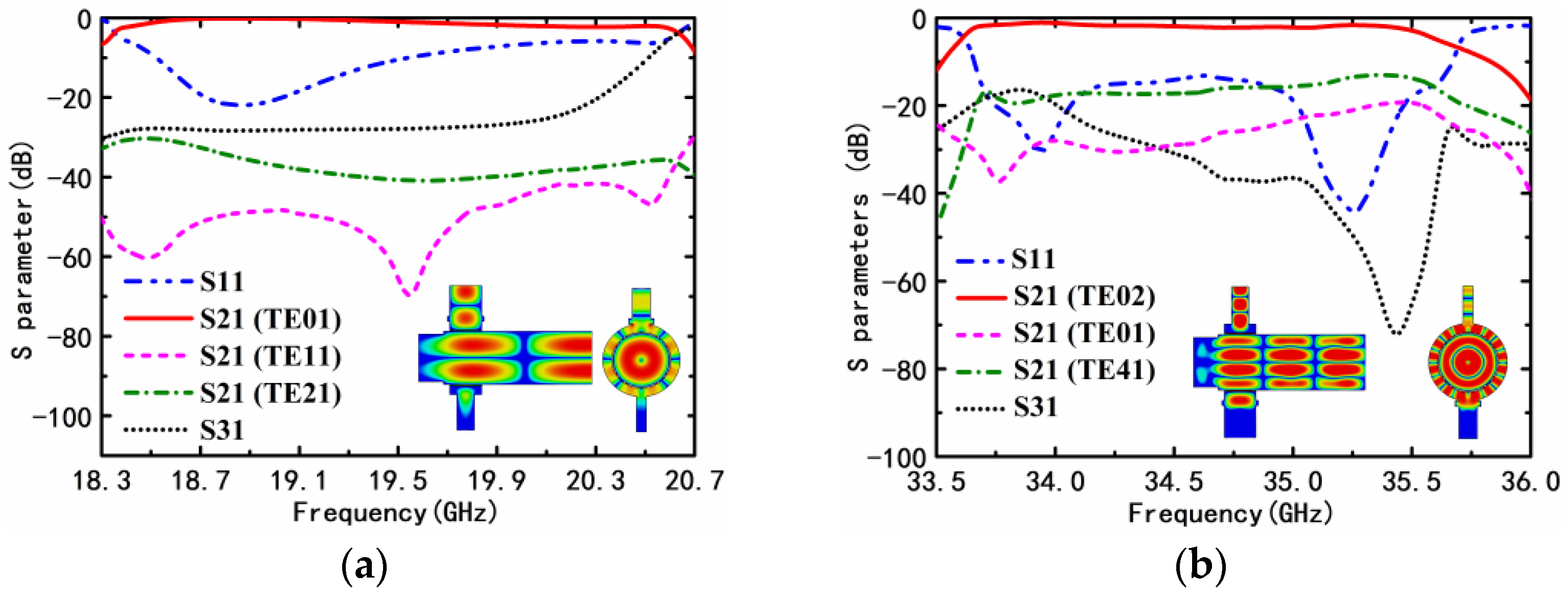 Electronics 12 03282 g010