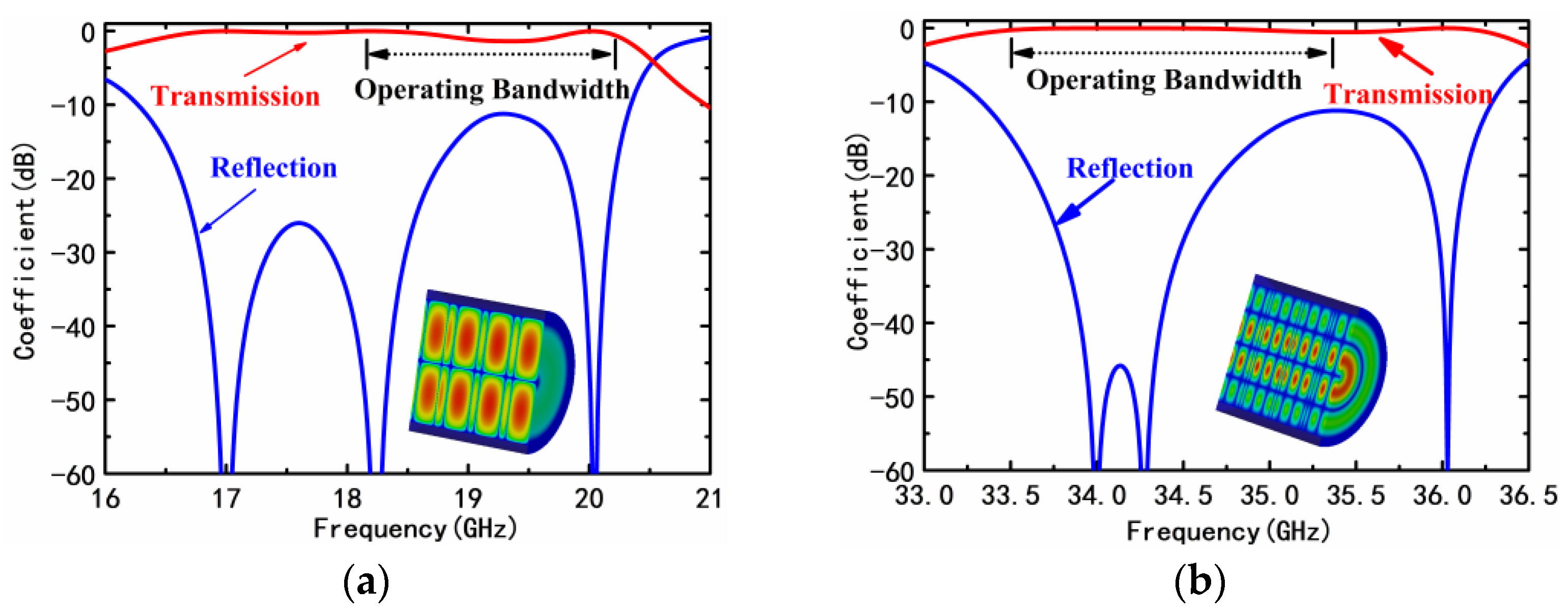 Electronics 12 03282 g013