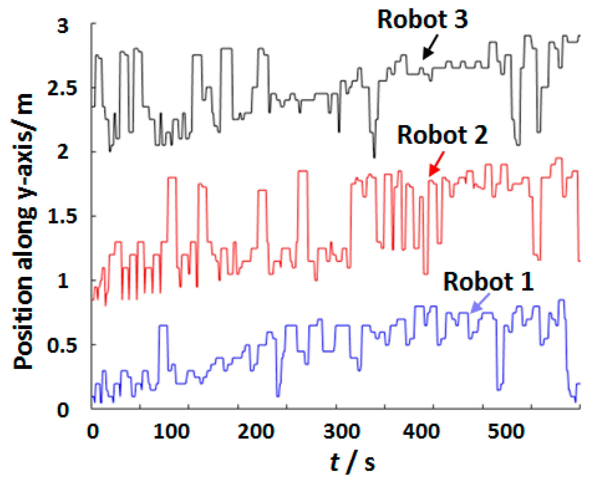 Electronics 12 03289 g009 Electronics 12 03289 g009