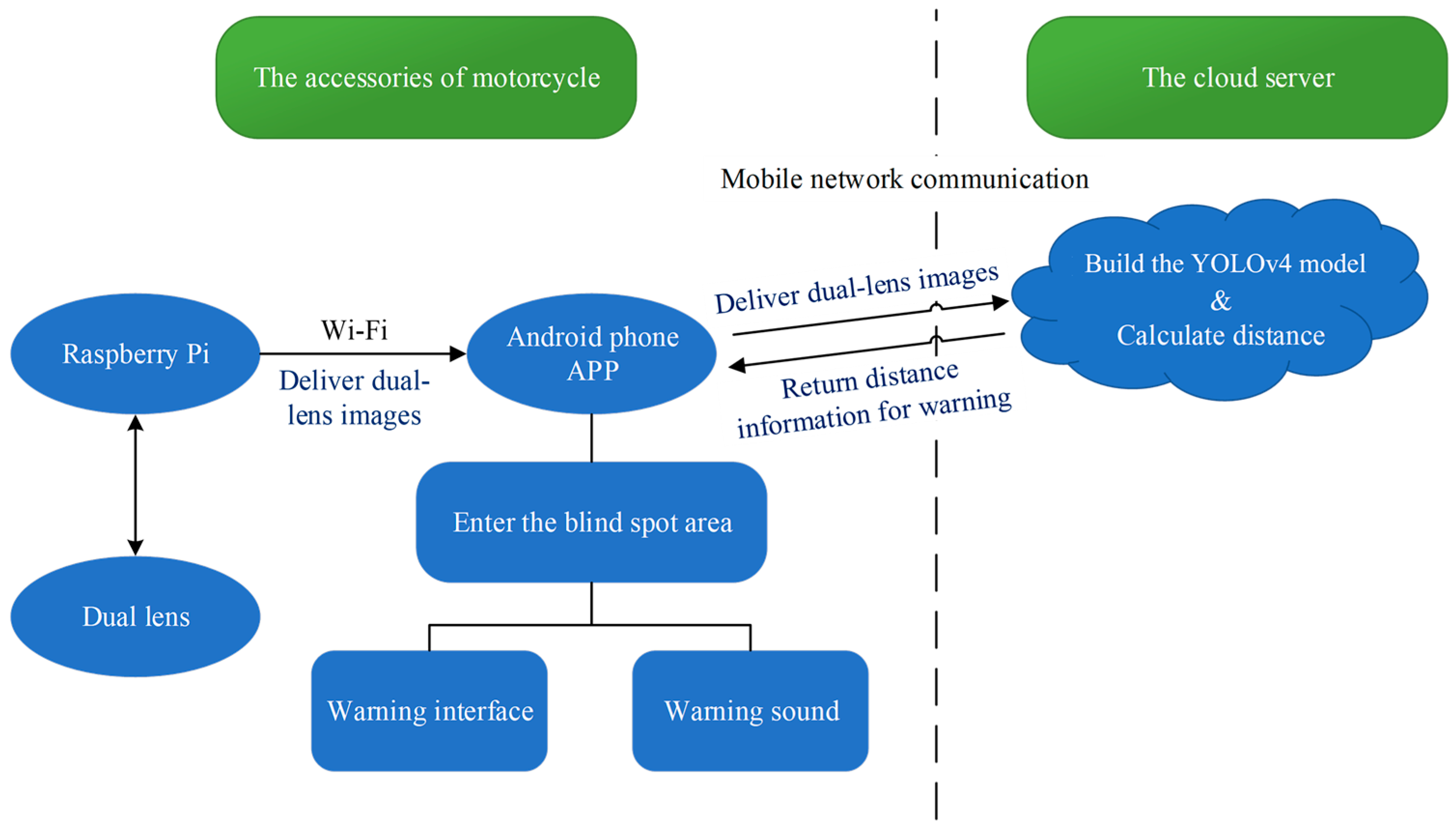 Electronics 12 03310 g005 Electronics 12 03310 g005