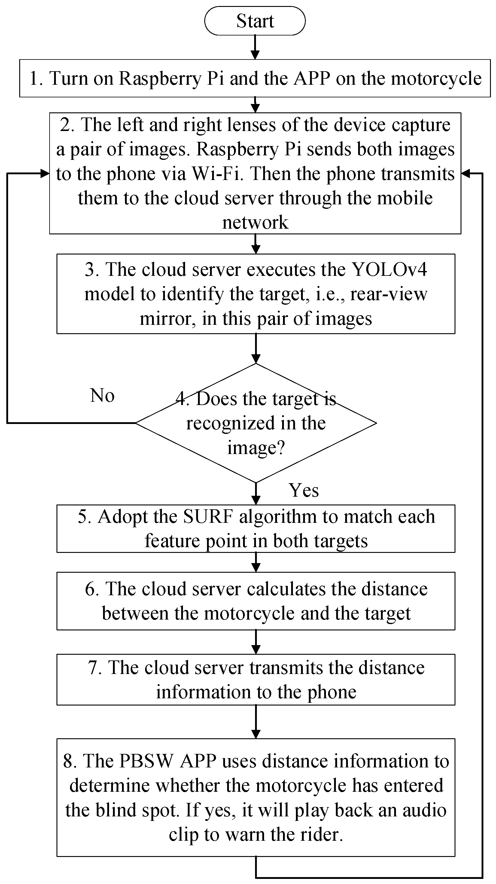 Electronics 12 03310 g009 Electronics 12 03310 g009