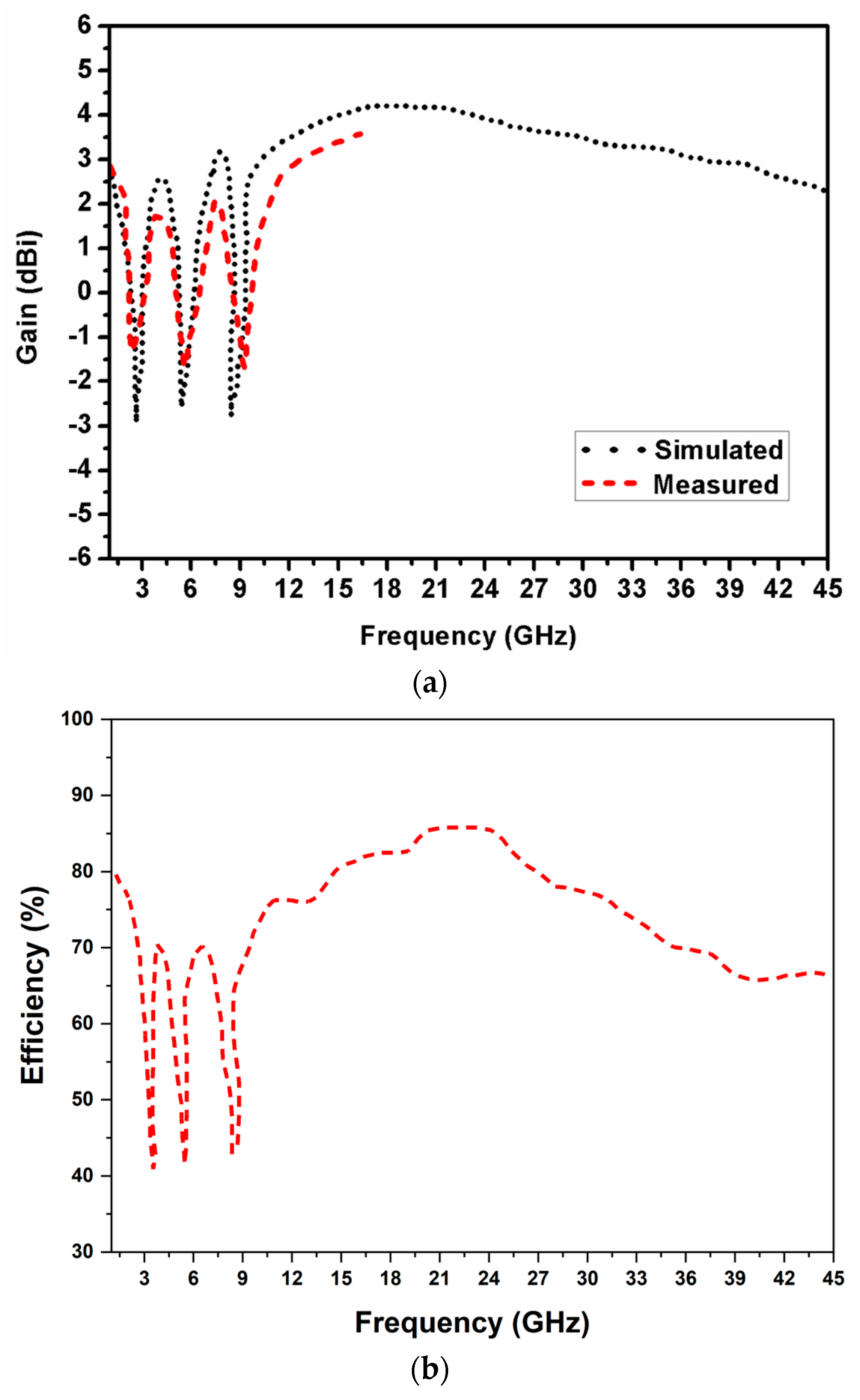 Electronics 12 03311 g007
