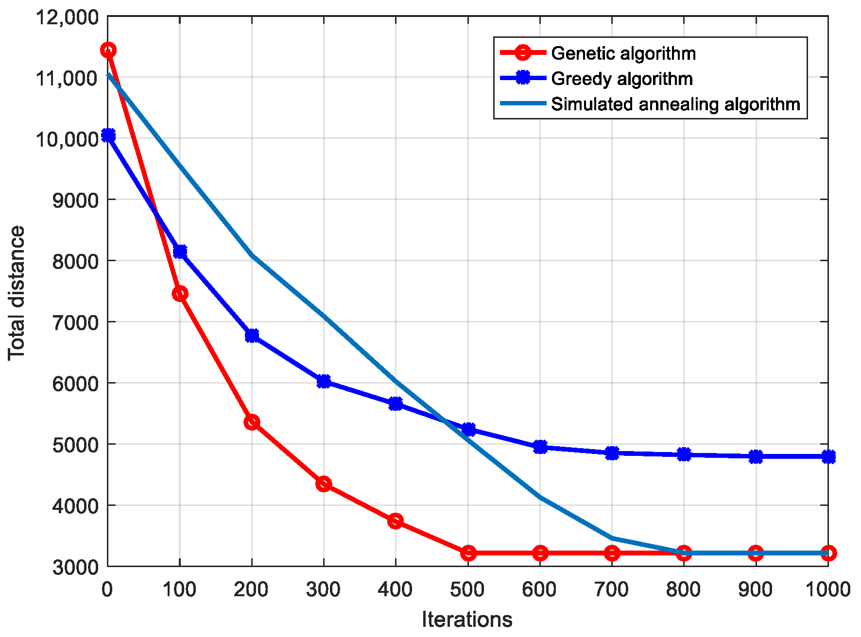 Electronics 12 03321 g007 Electronics 12 03321 g007