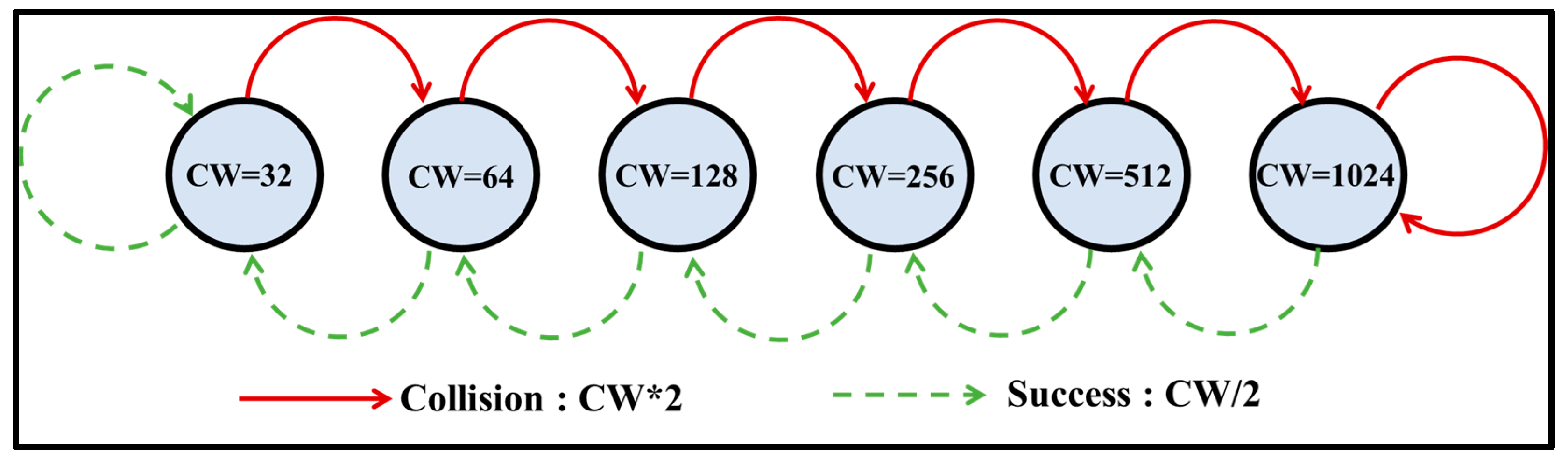 Electronics 12 03324 g003 Electronics 12 03324 g003