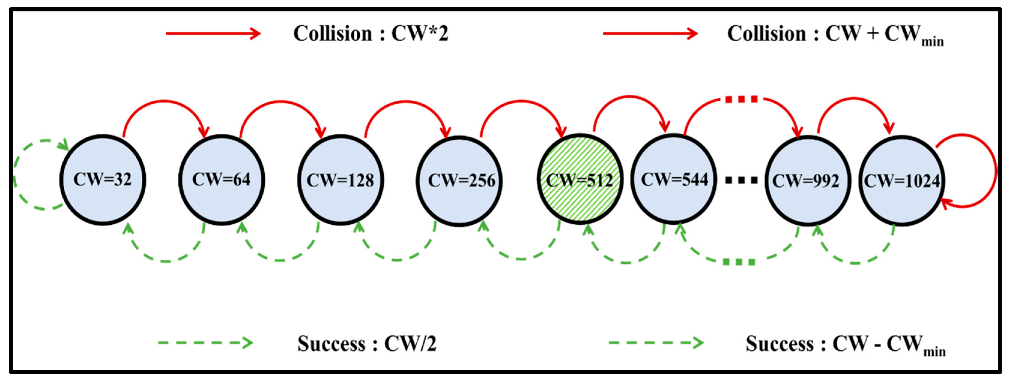 Electronics 12 03324 g005 Electronics 12 03324 g005
