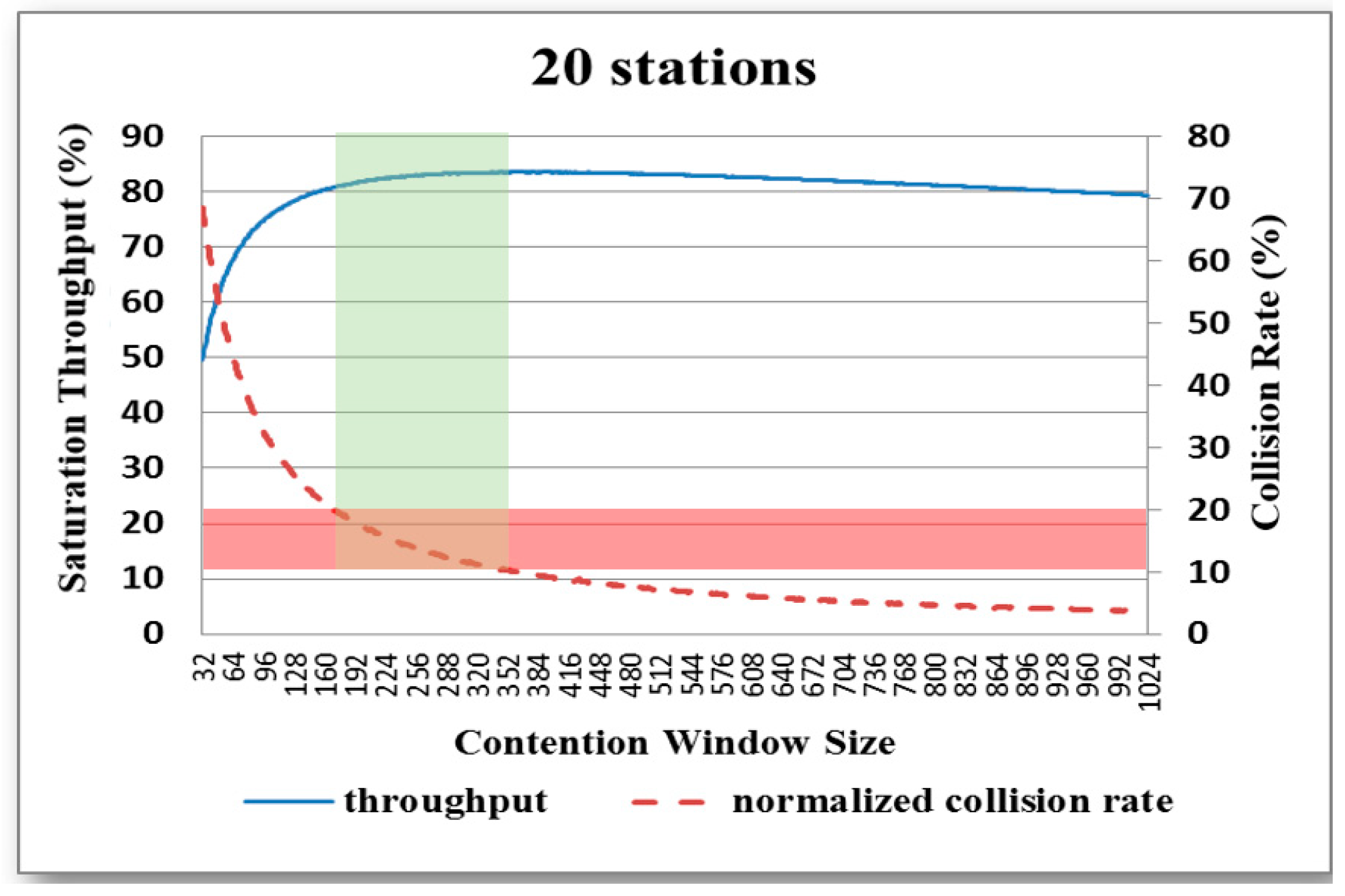 Electronics 12 03324 g009 Electronics 12 03324 g009