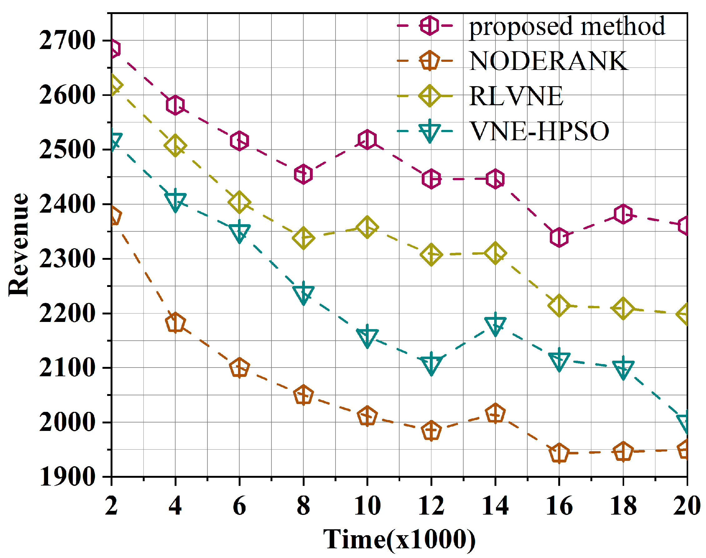 Electronics 12 03330 g007 Electronics 12 03330 g007