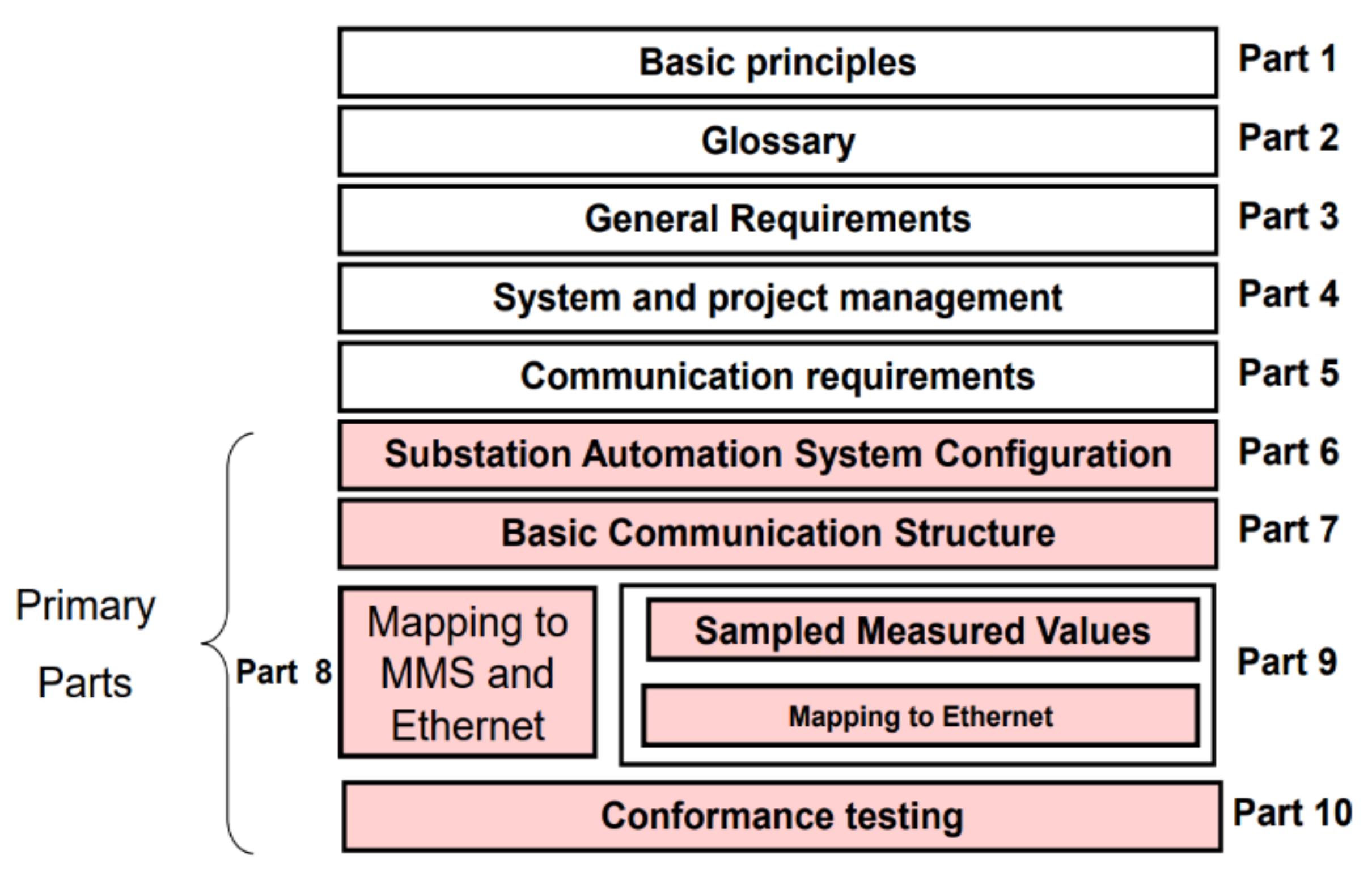 Electronics 12 03345 g008 Electronics 12 03345 g008