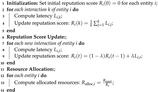 Electronics 12 03362 i002