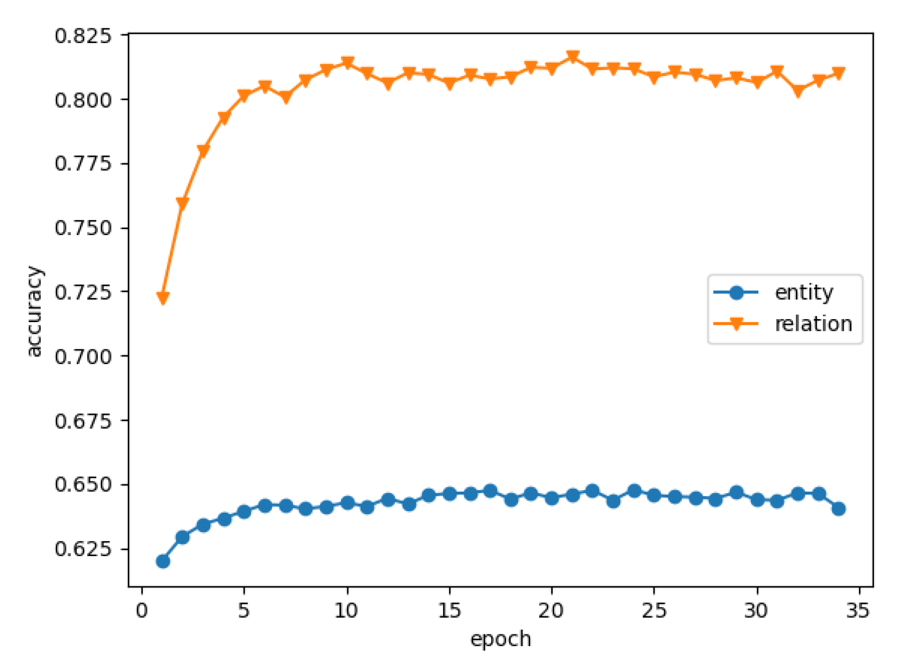 Electronics 12 03363 g005 Electronics 12 03363 g005