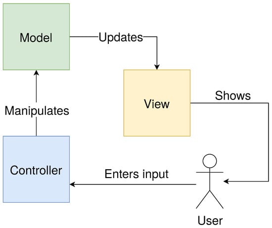 Rule-Based Architectural Design Pattern Recognition with GPT Models