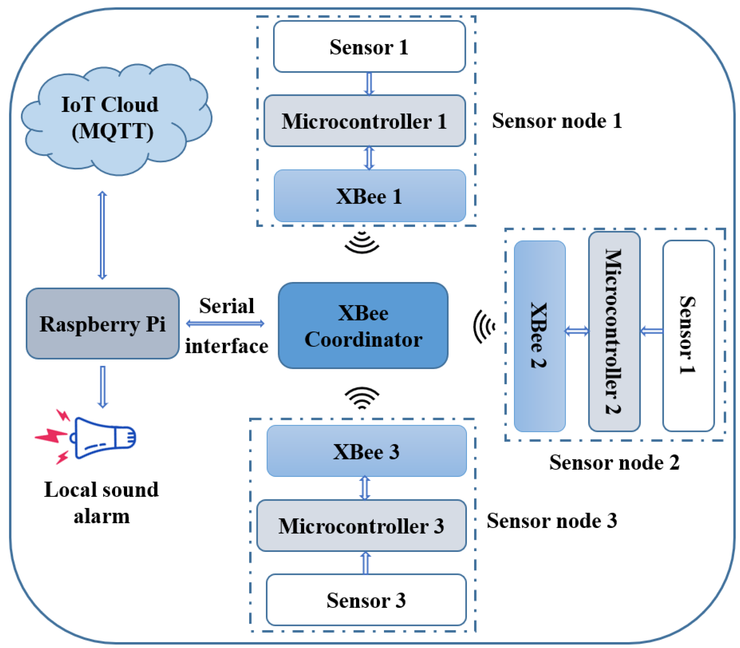 Electronics 12 03380 g002 Electronics 12 03380 g002