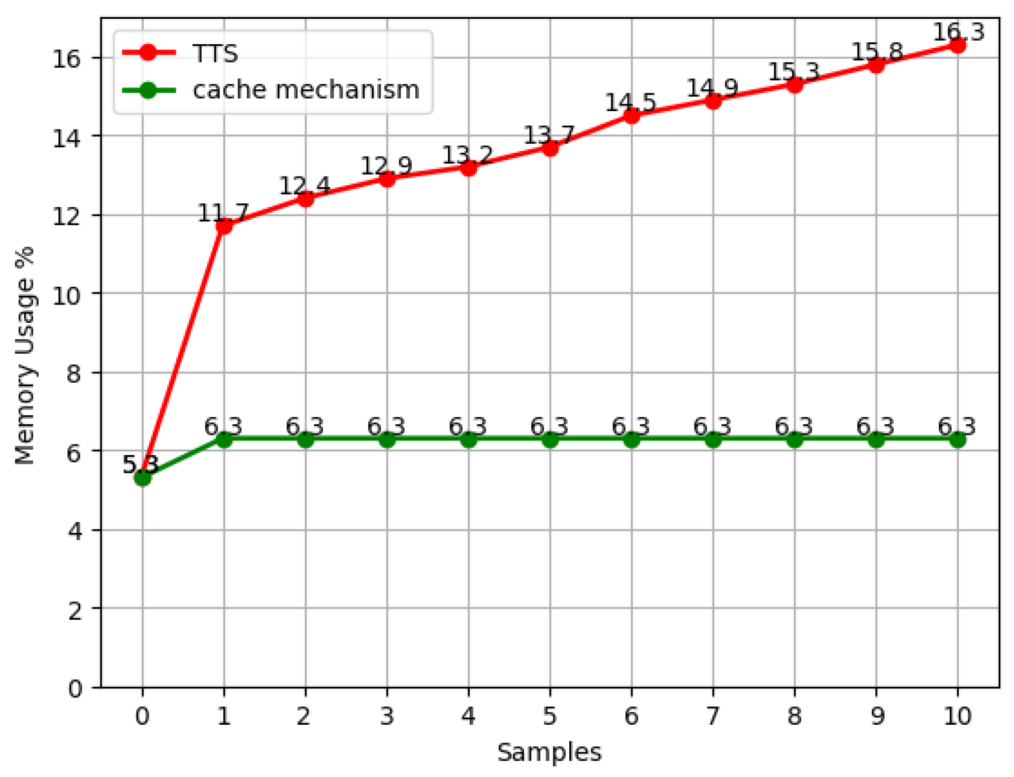 Electronics 12 03380 g005 Electronics 12 03380 g005
