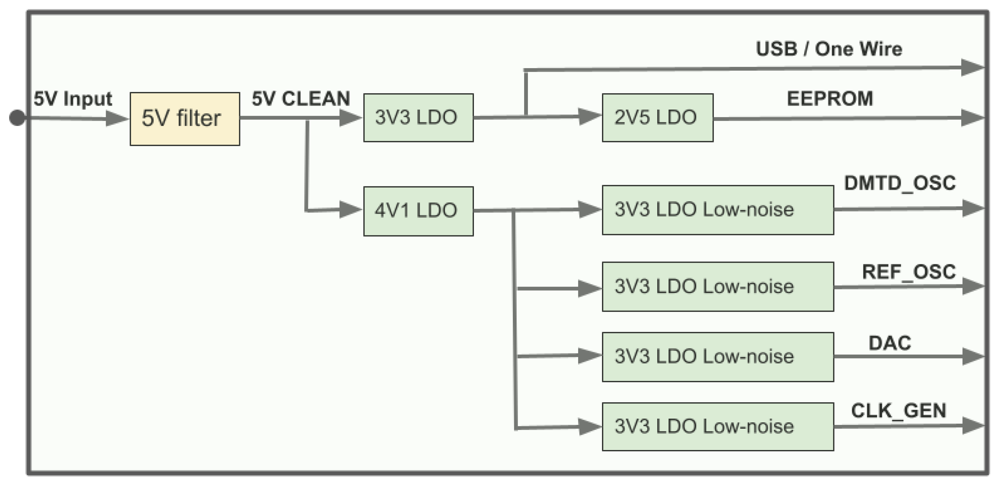 Electronics 12 03394 g003
