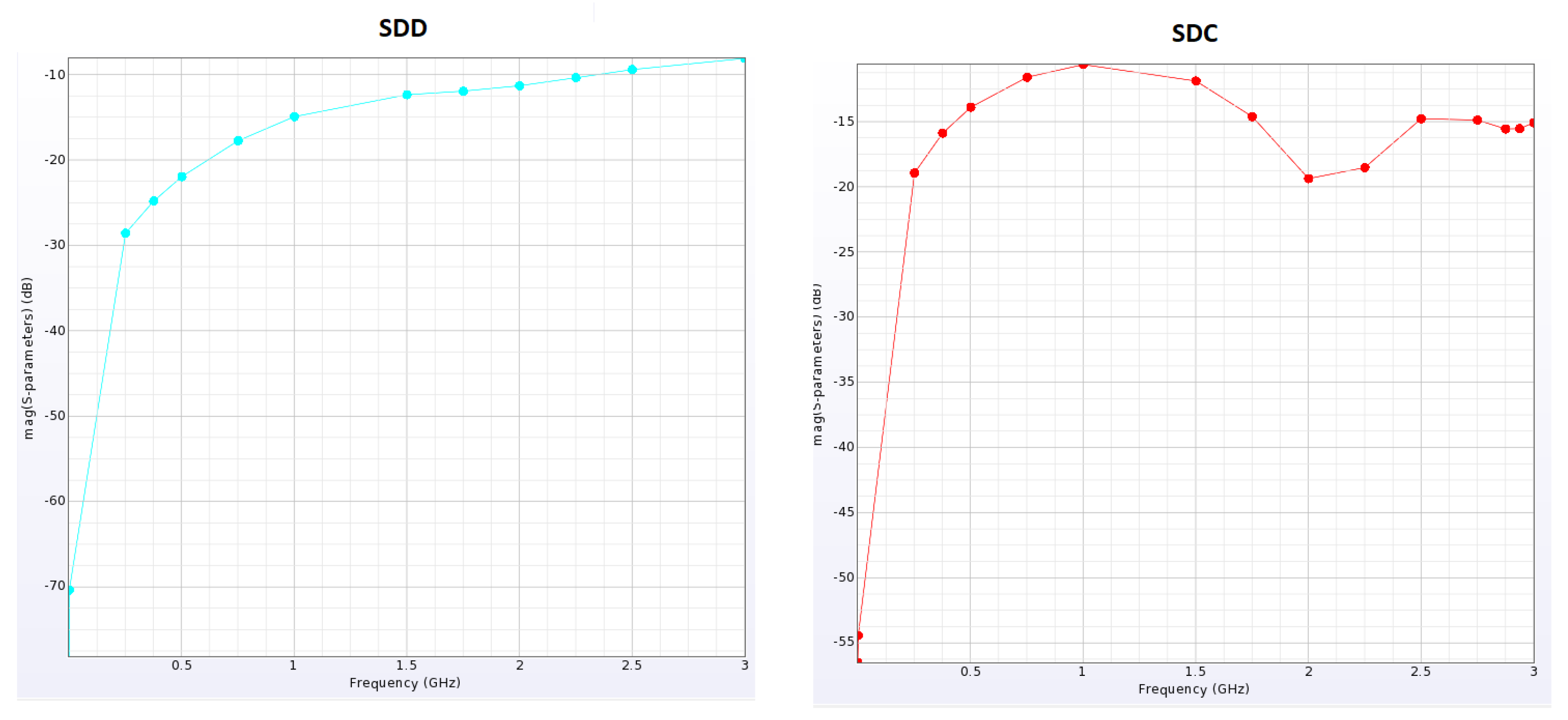 Electronics 12 03394 g016