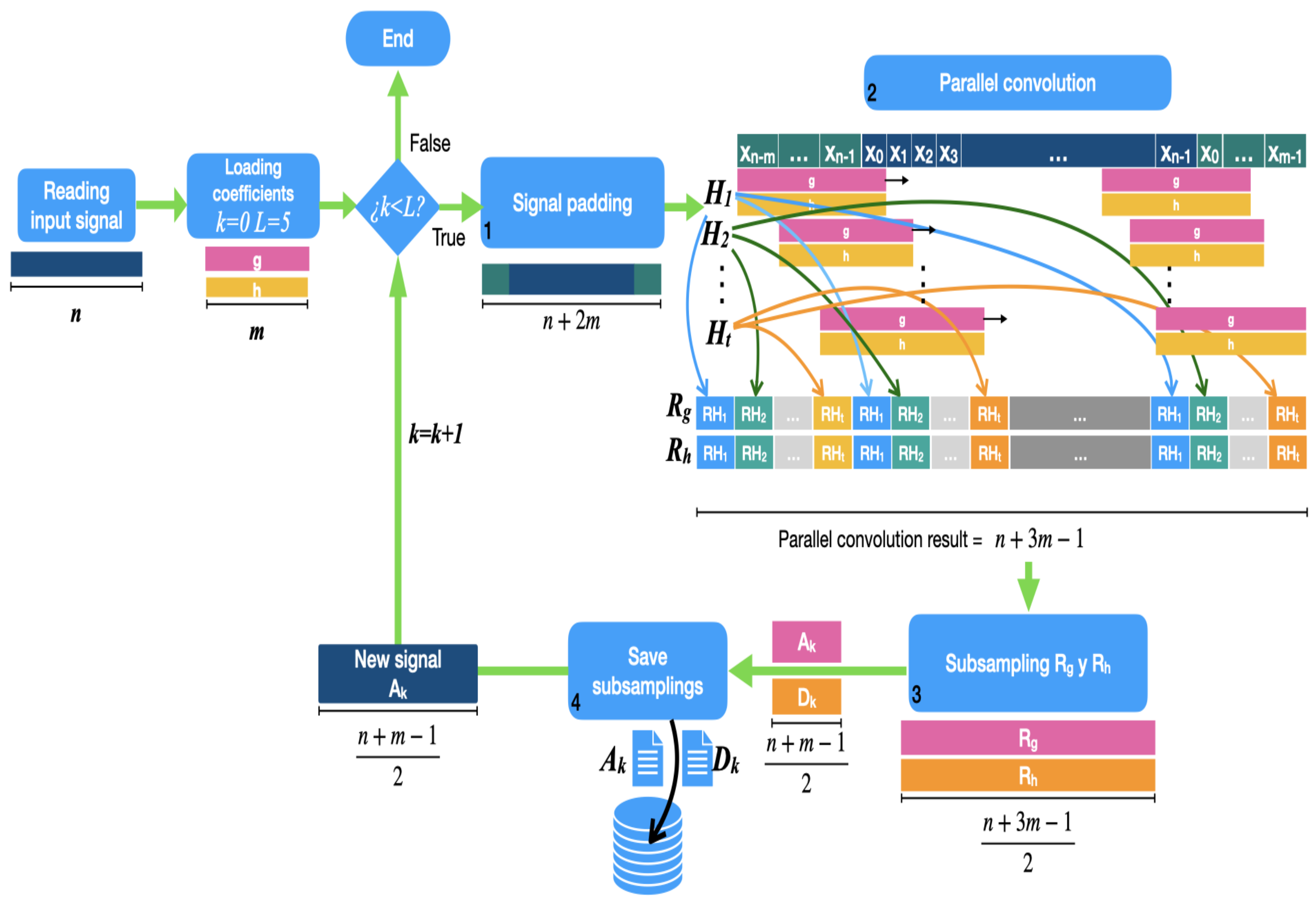 Electronics 12 03400 g002 Electronics 12 03400 g002