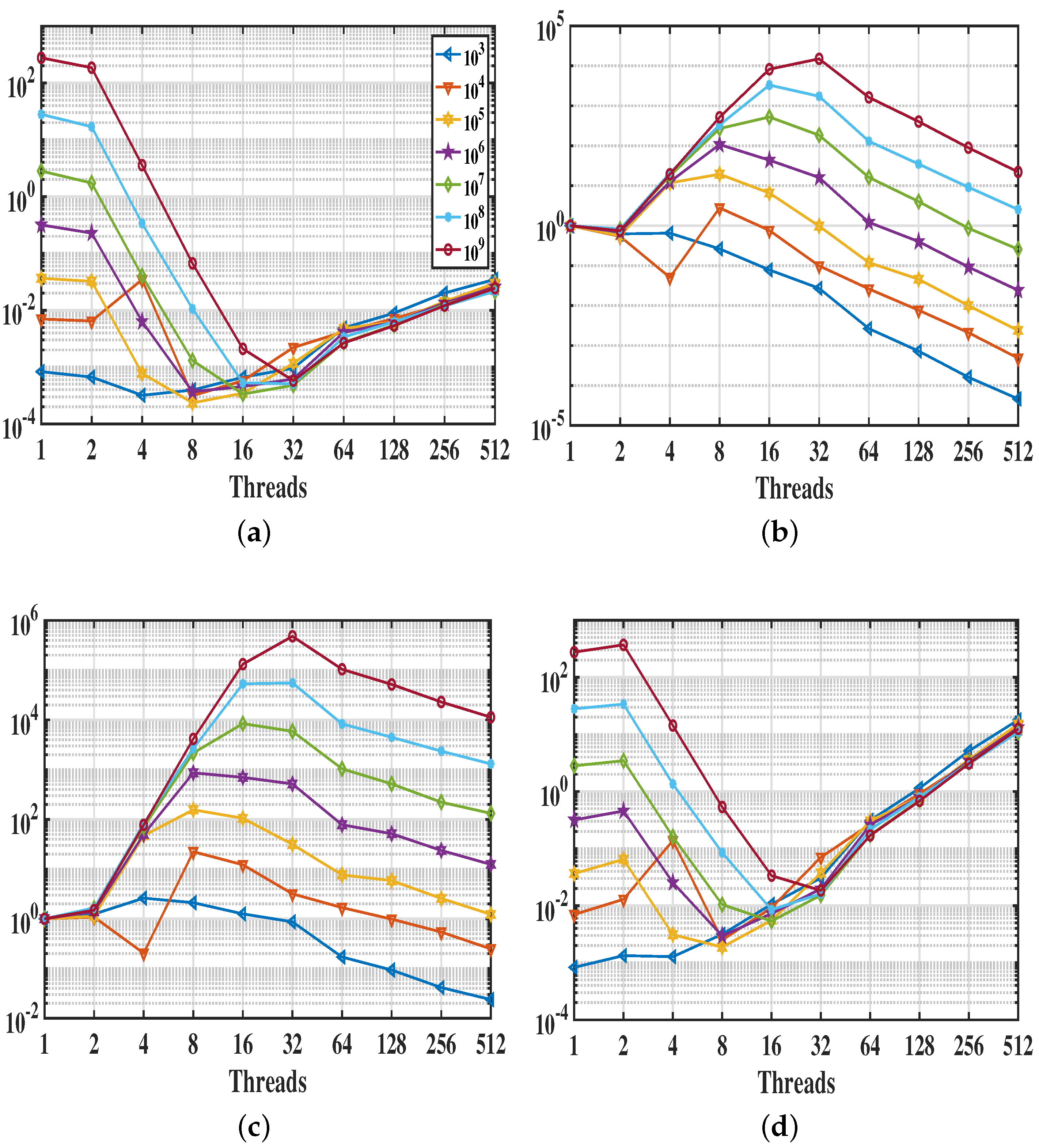 Electronics 12 03400 g006 Electronics 12 03400 g006