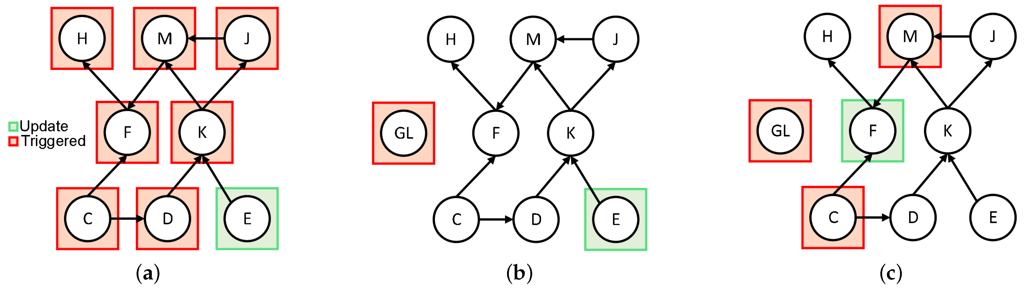 Electronics 12 03404 g002 Electronics 12 03404 g002