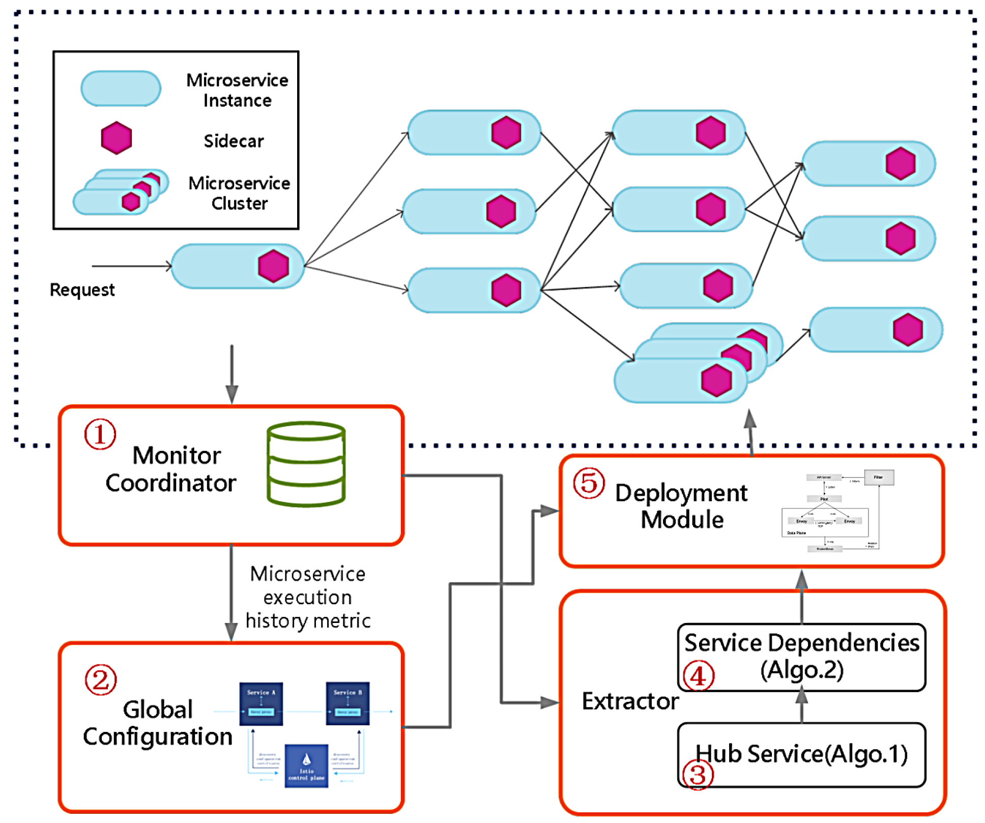 Electronics 12 03404 g003 Electronics 12 03404 g003