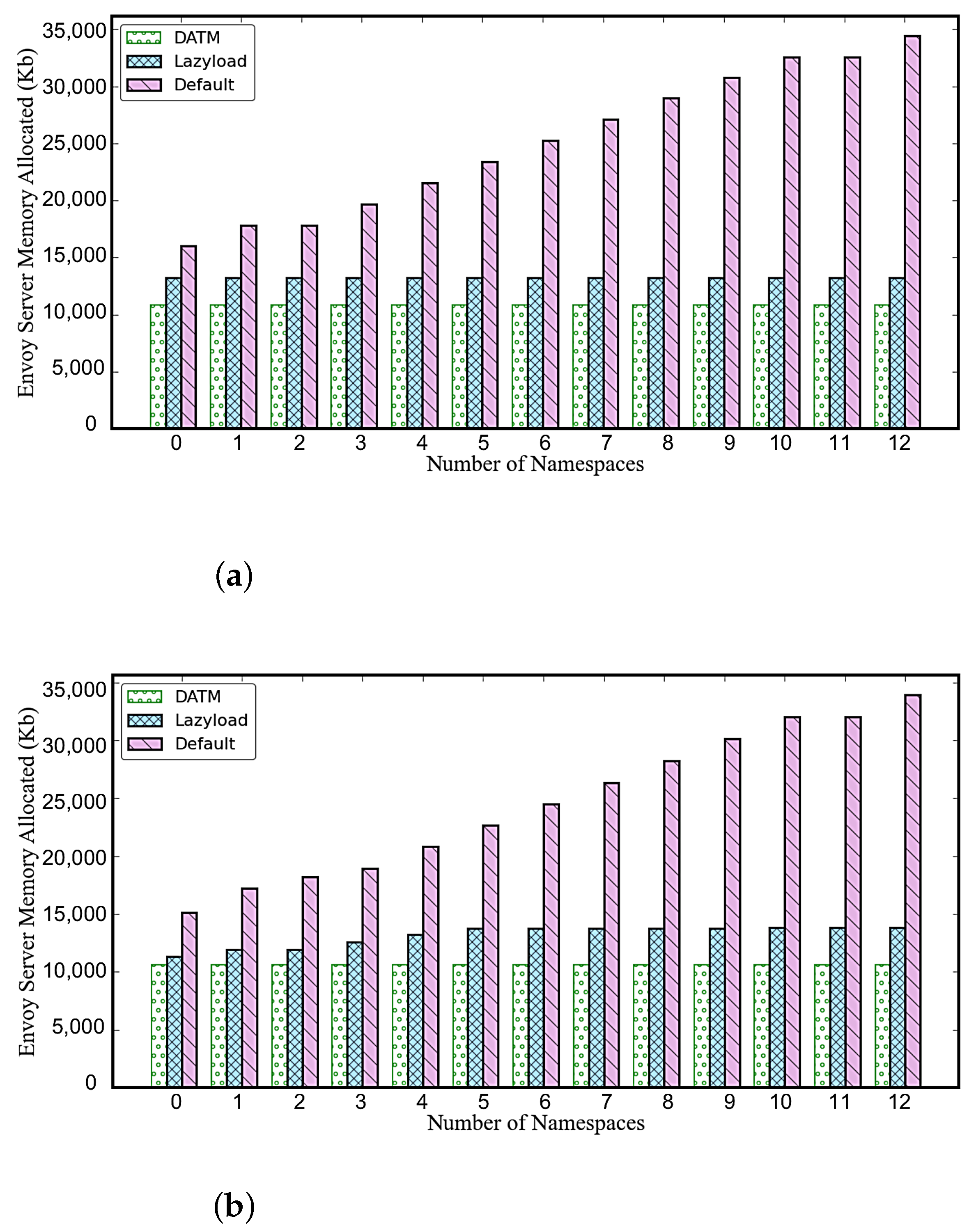 Electronics 12 03404 g008 Electronics 12 03404 g008