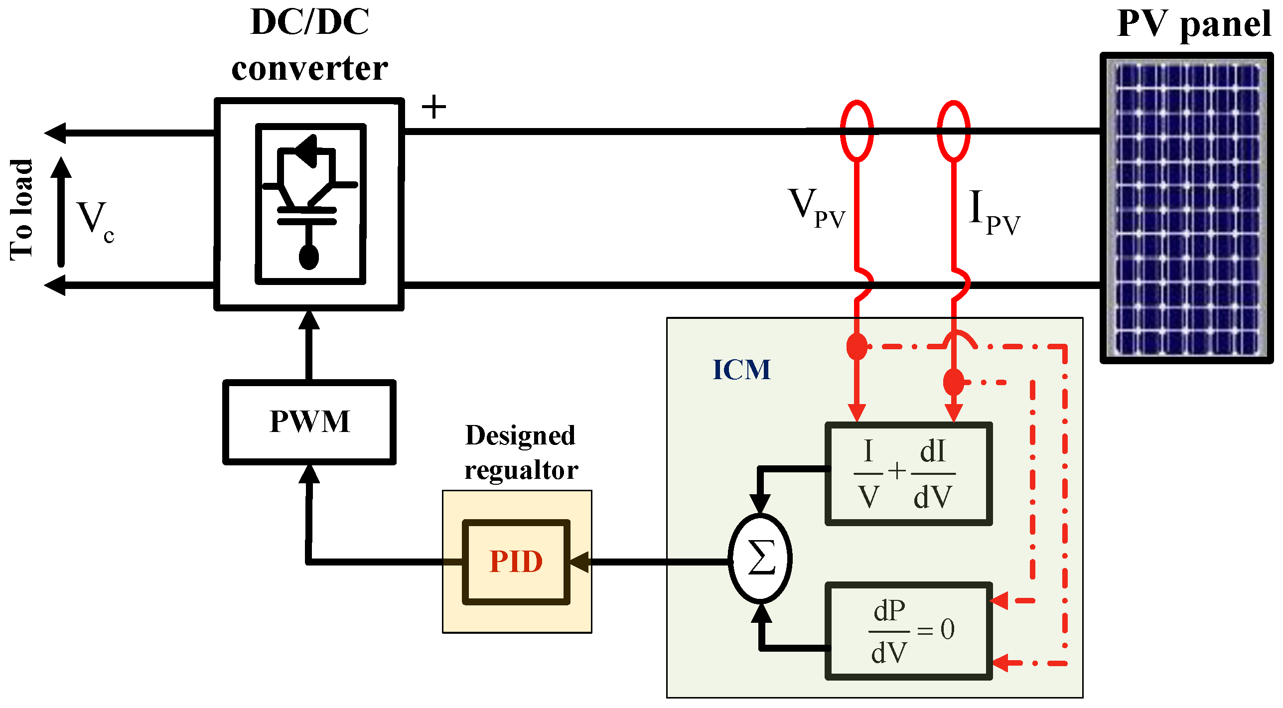 Electronics | Free Full-Text | Enhancing the Performance of a Renewable ...