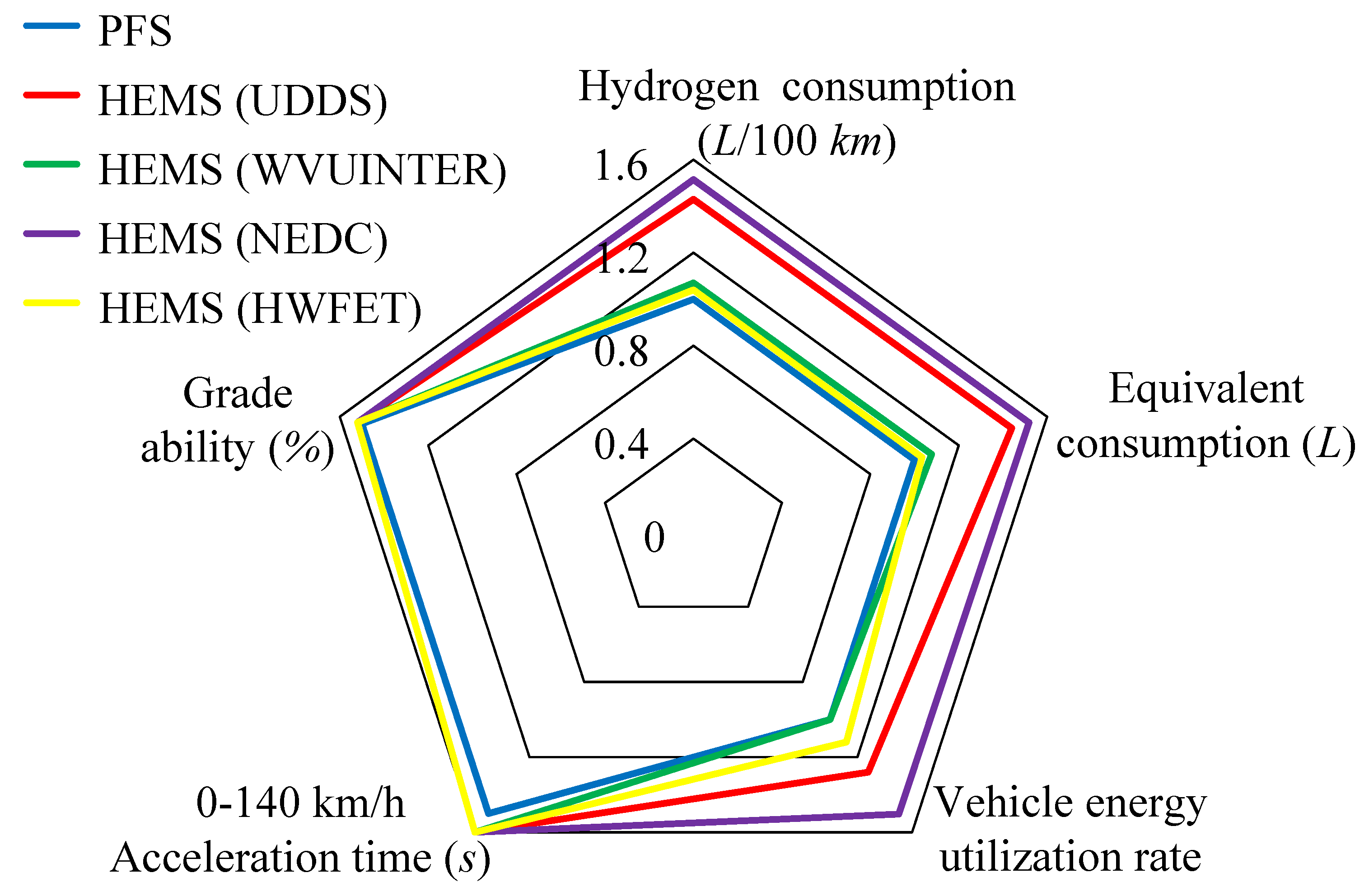 Electronics 12 03428 g010 Electronics 12 03428 g010