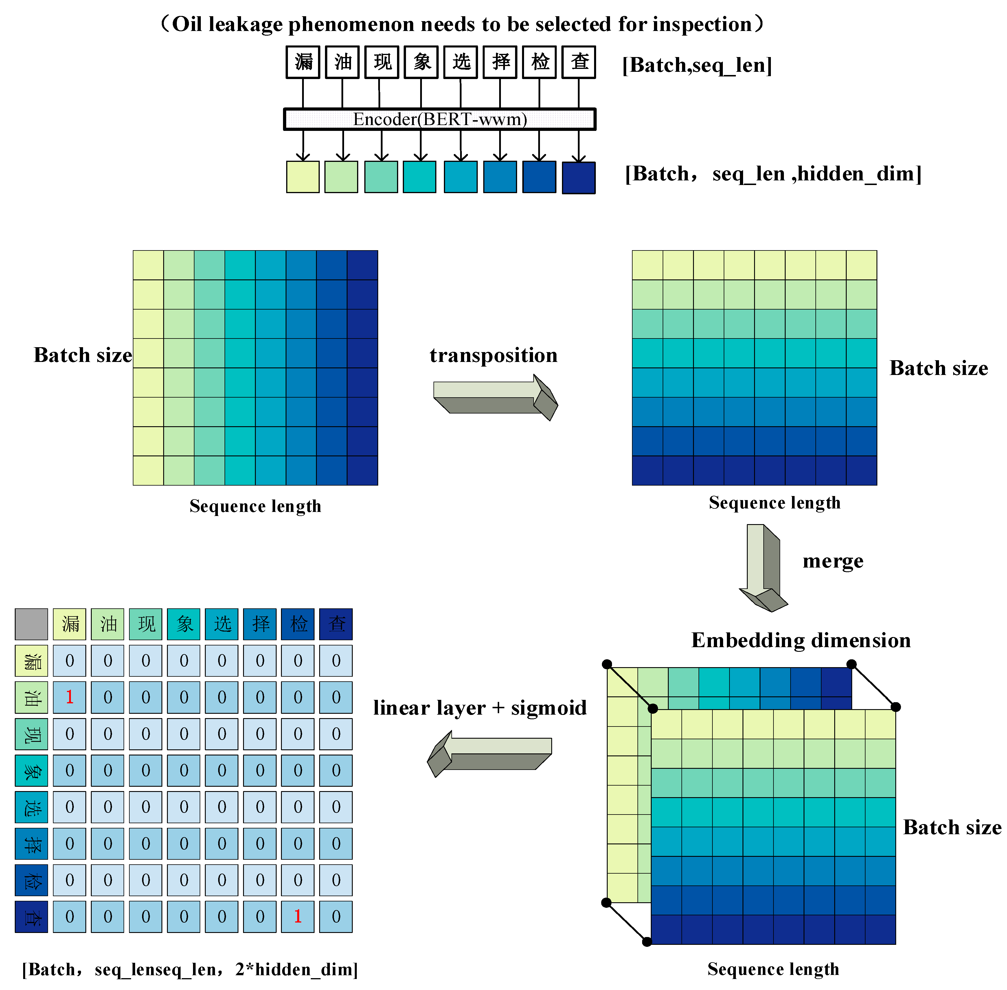 Electronics 12 03430 g003 Electronics 12 03430 g003