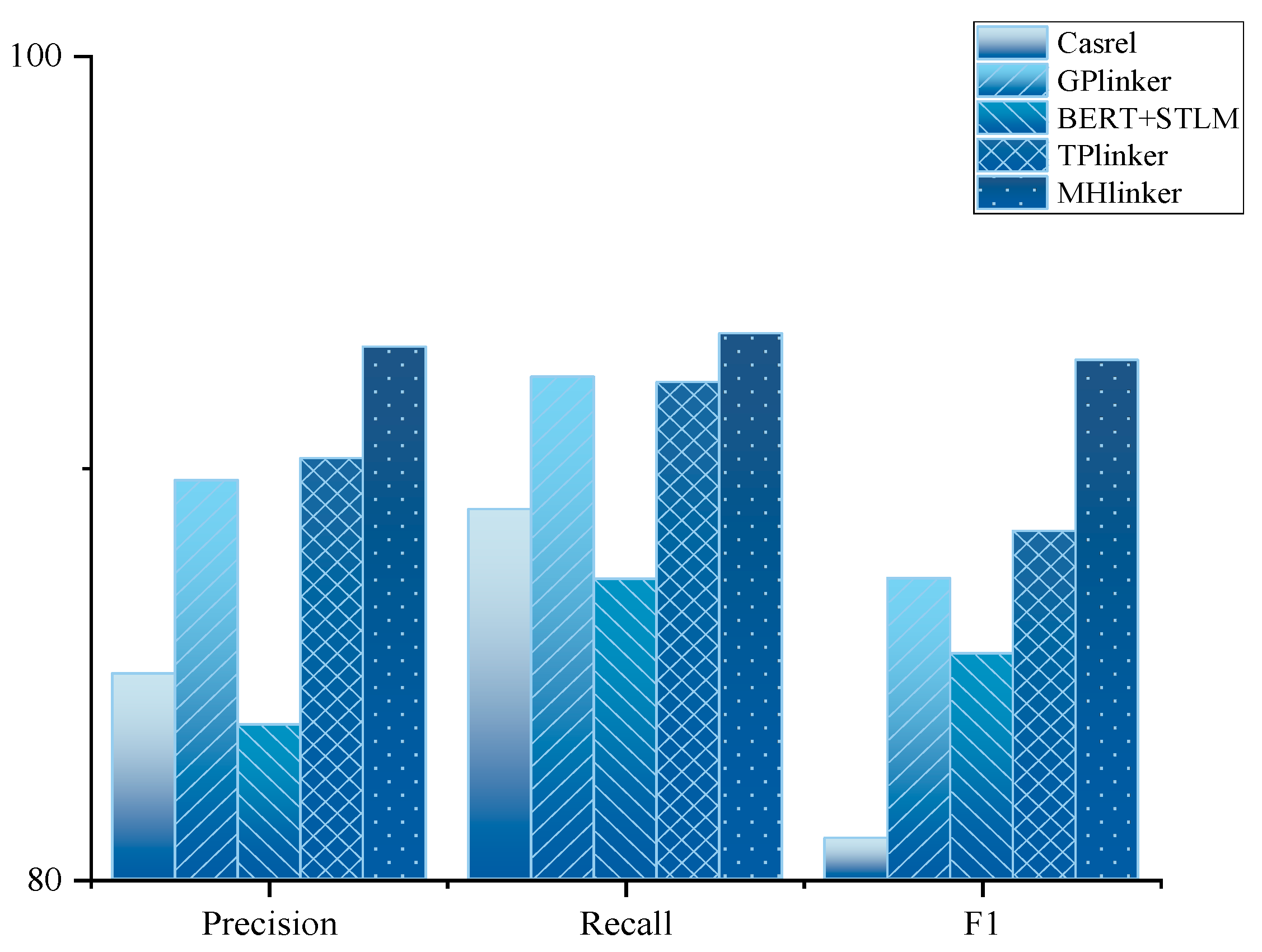 Electronics 12 03430 g005 Electronics 12 03430 g005