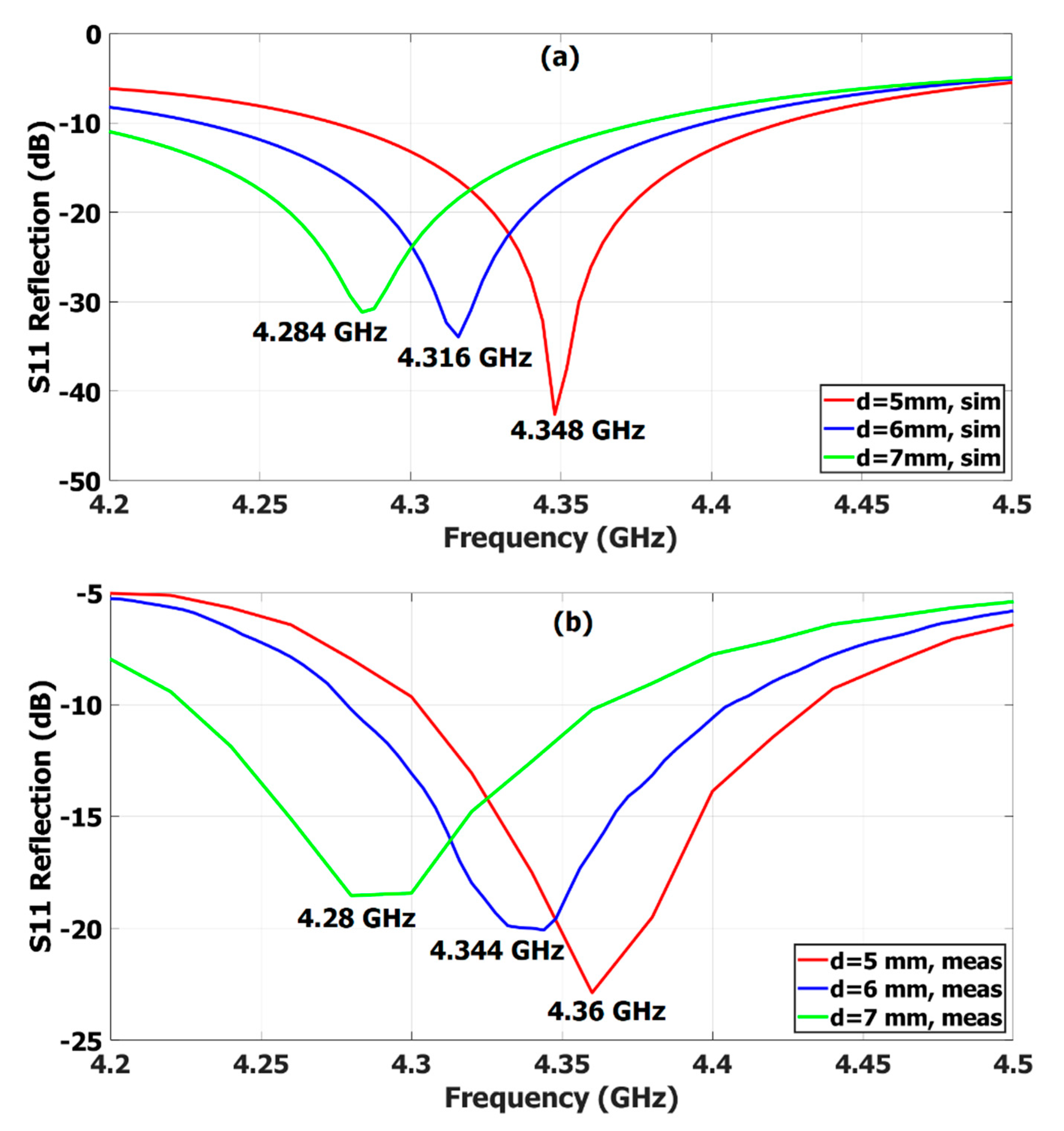 Electronics 12 03434 g013 Electronics 12 03434 g013