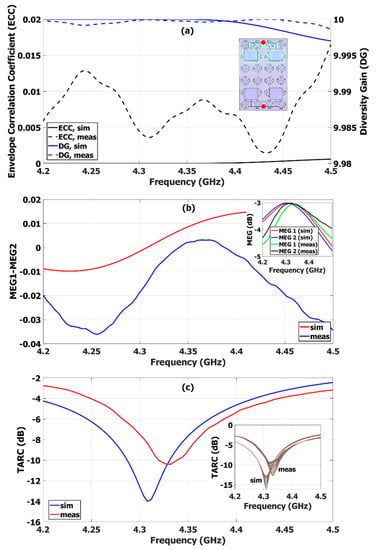 Electronics | Free Full-Text | Pattern Shaping by Utilizing EBG Phase ...