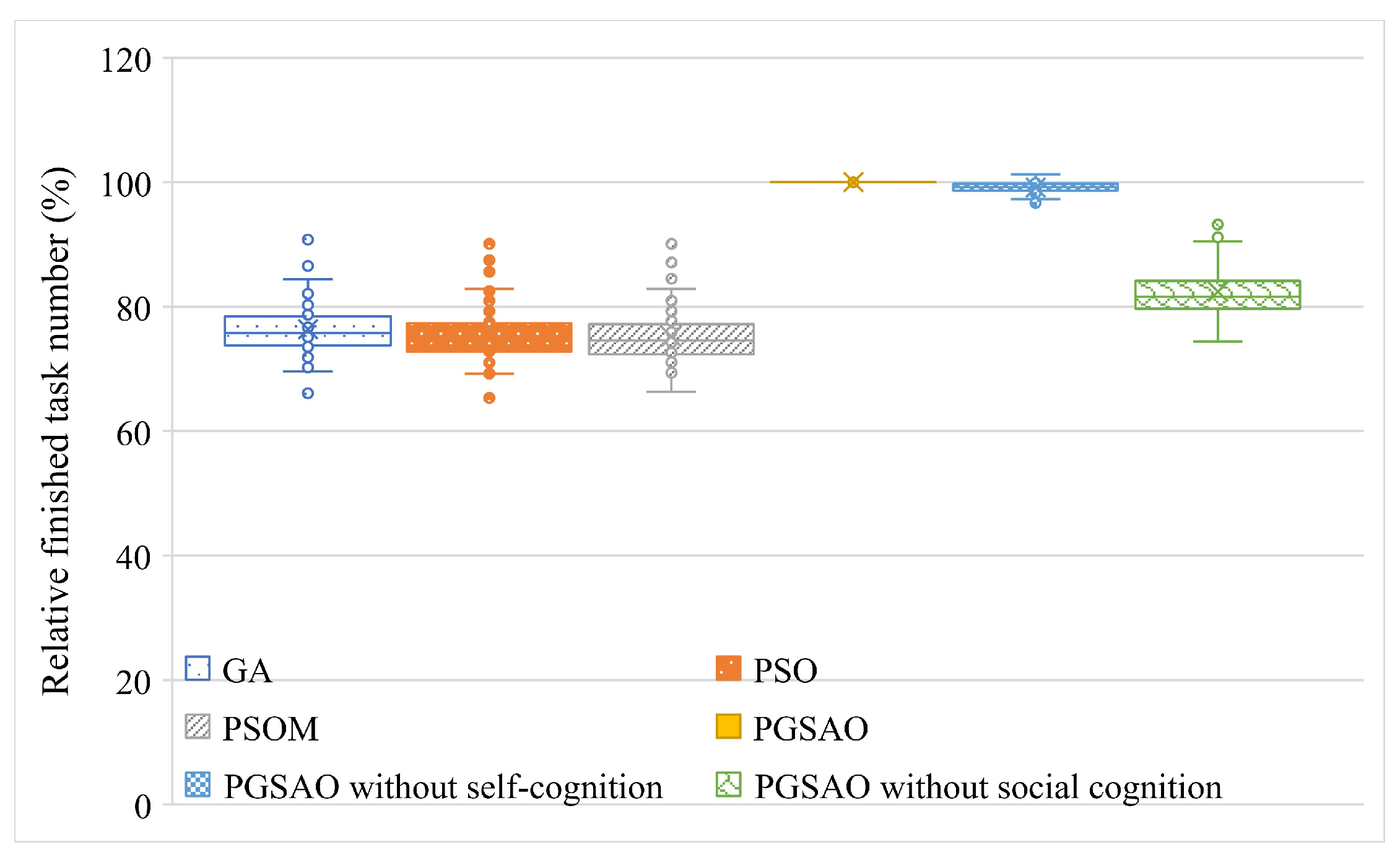 Electronics 12 03450 g005 Electronics 12 03450 g005