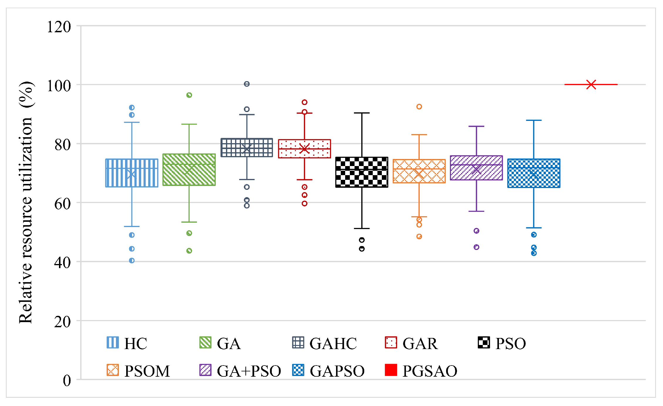 Electronics 12 03450 g006 Electronics 12 03450 g006