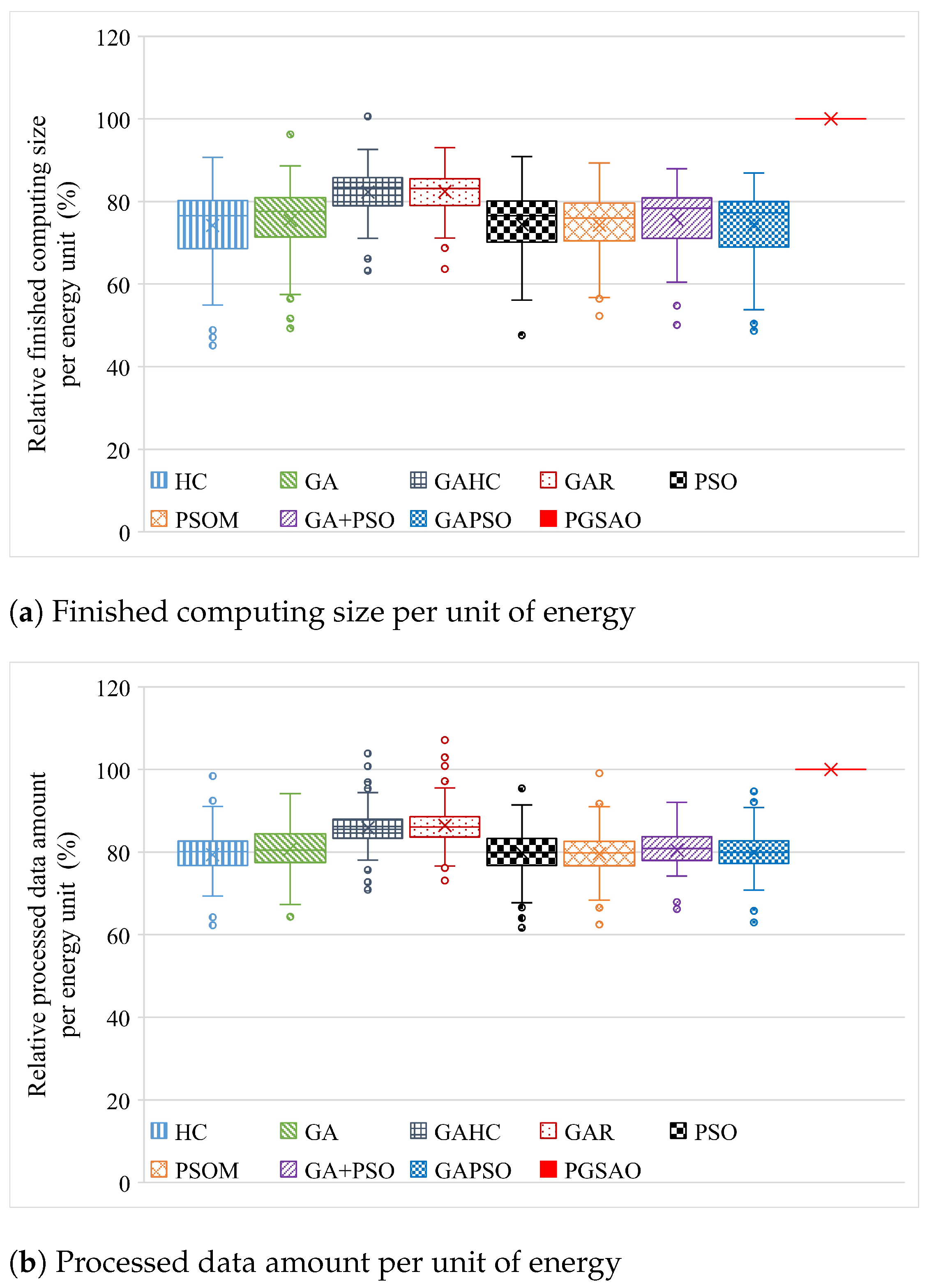 Electronics 12 03450 g007 Electronics 12 03450 g007