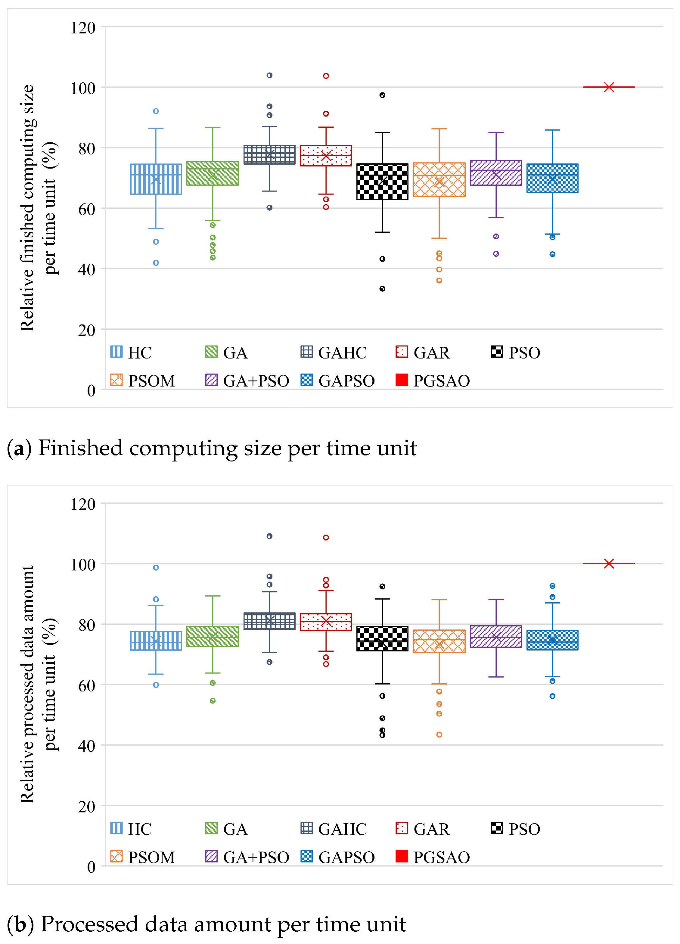 Electronics 12 03450 g008 Electronics 12 03450 g008