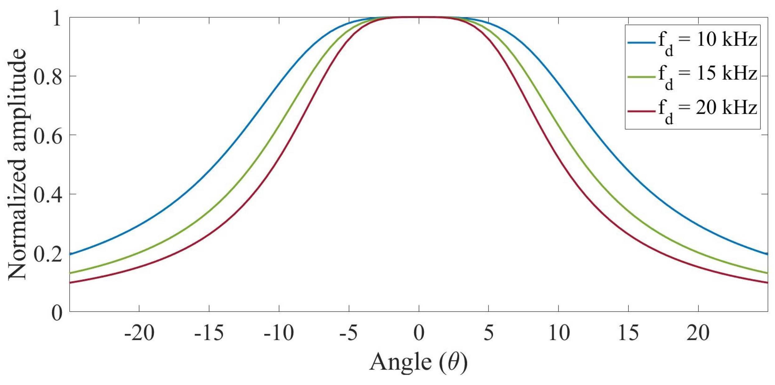 Electronics 12 03459 g005 Electronics 12 03459 g005