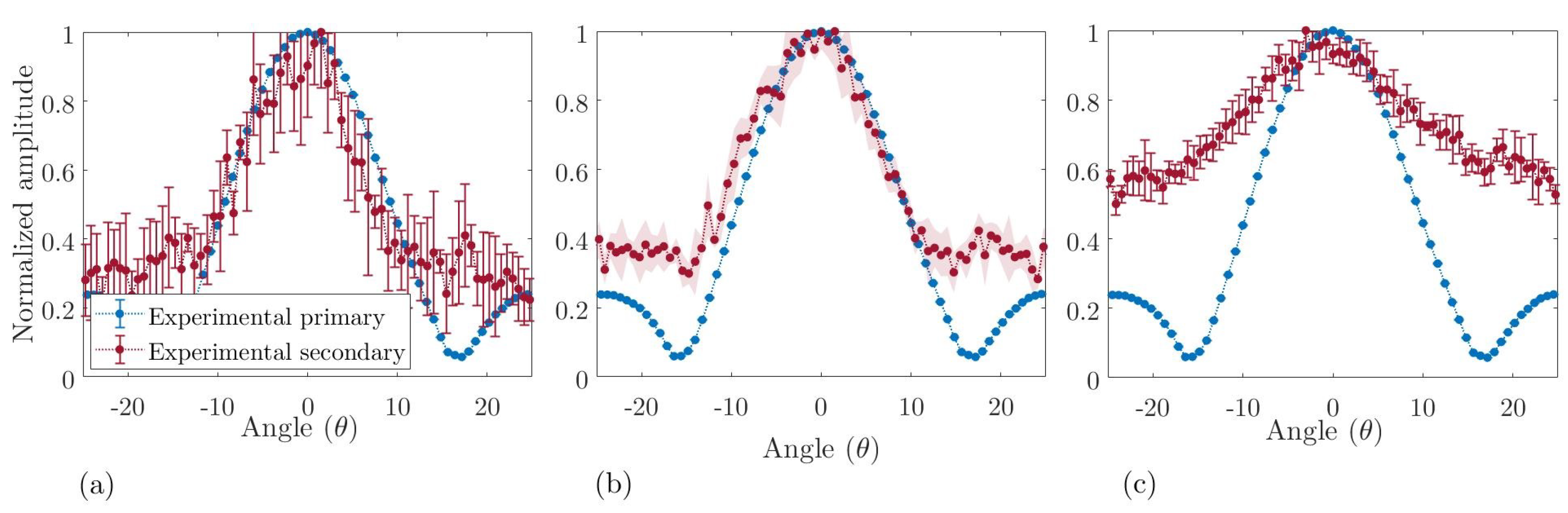 Electronics 12 03459 g011 Electronics 12 03459 g011