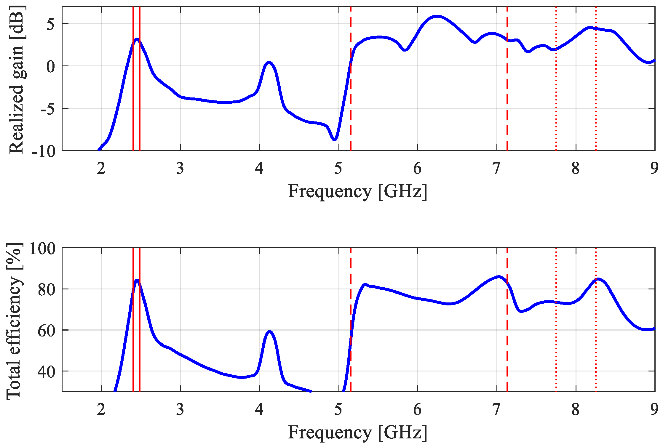 Electronics 12 03462 g042 Electronics 12 03462 g042