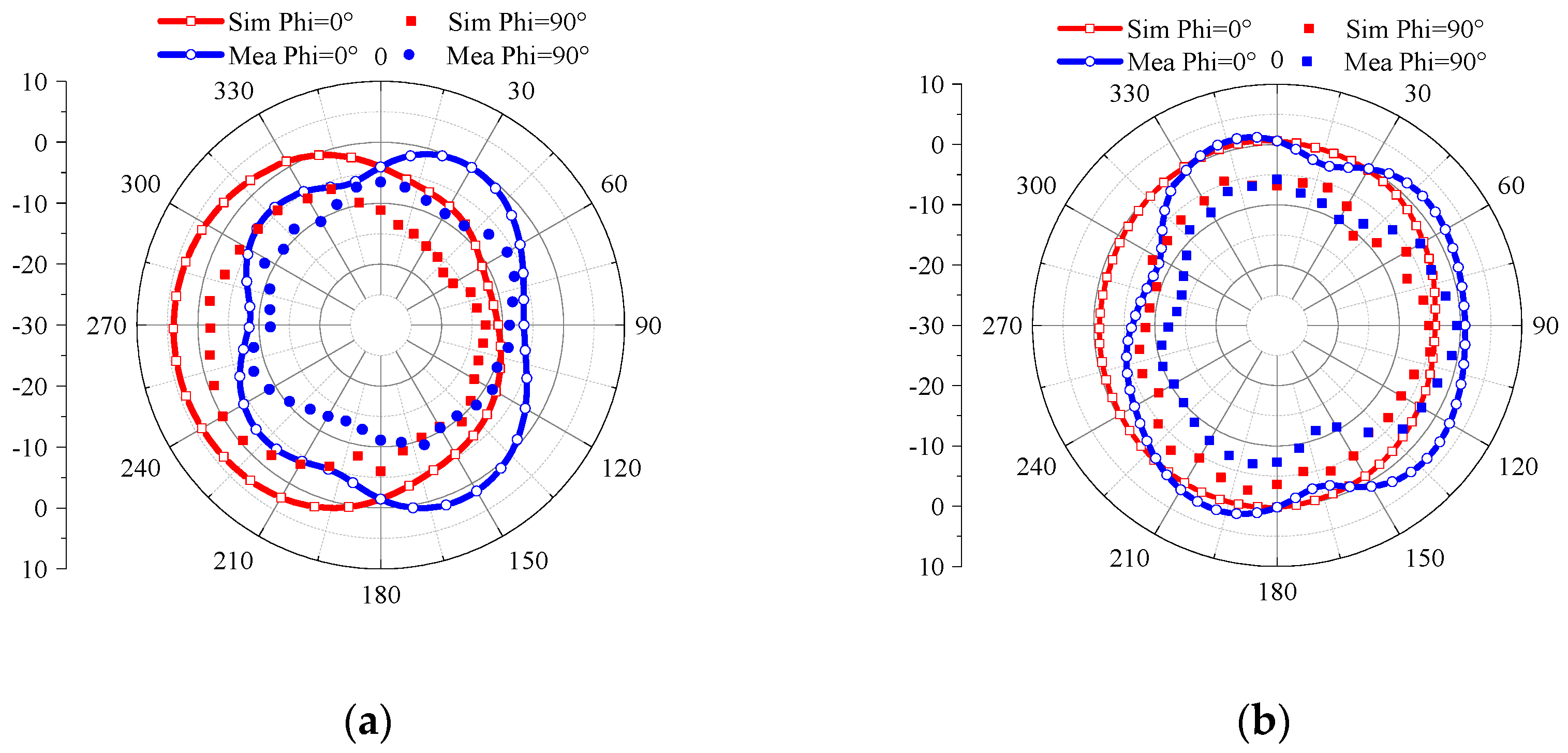 Electronics 12 03465 g015