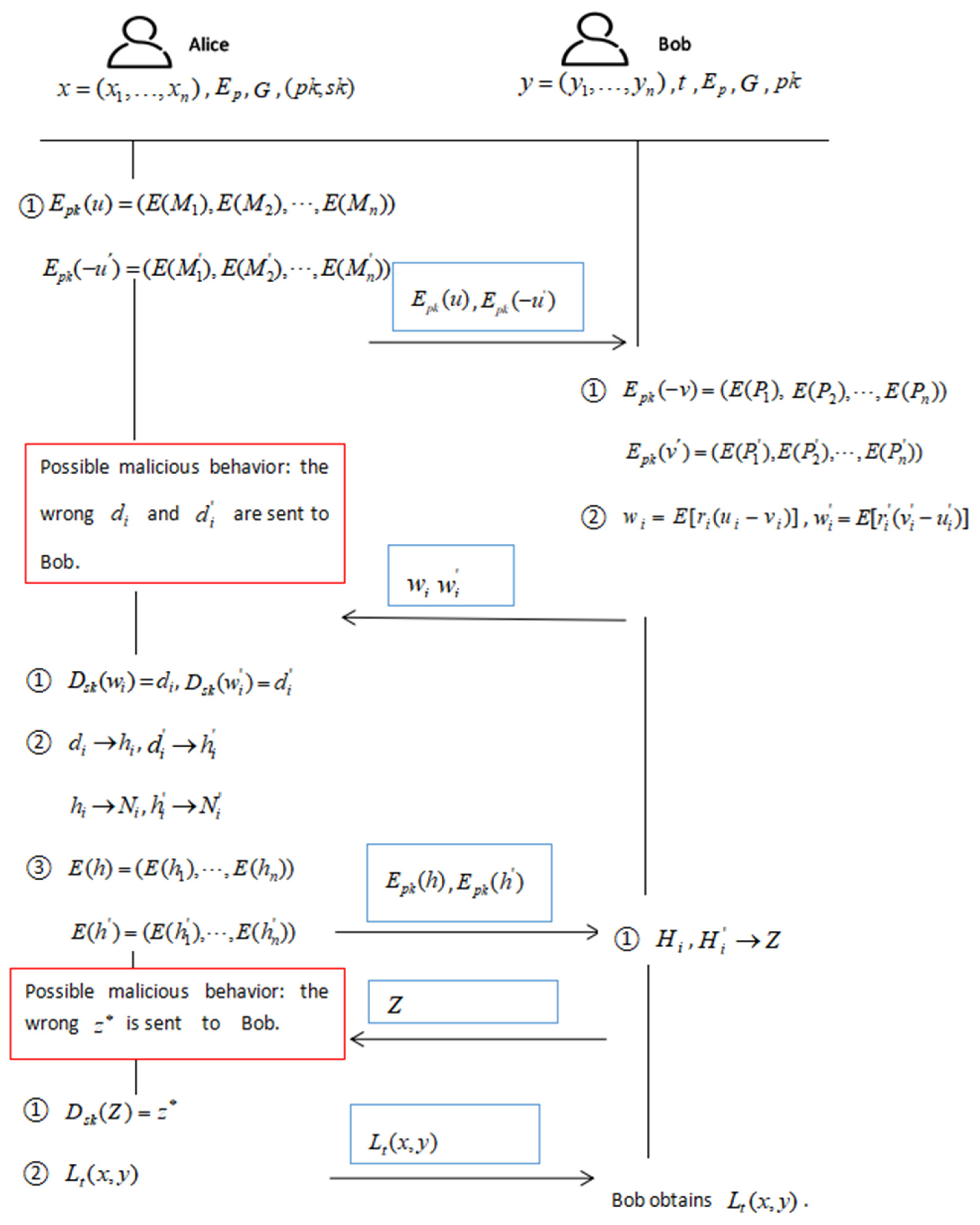 Electronics 12 03491 g002